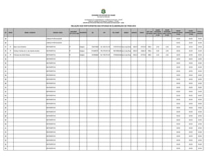 GOVERNO DO ESTADO DO CEARÁ
                                                                                                                               Secretaria da Educação

                                                                                                          Coordenadoria de Acompanhamento e Avaliação da Esucação - COAVE
                                                                                                                Célula de Avaliação do Desempenho Acadêmico - CEADE
                                                                                                     CENTRO DE POLÍTICAS PÚBLICAS E AVALIAÇÃO DA EDUCAÇÃO - CAEd

                                                                                      RELAÇÃO DOS PARTICIPANTES DAS OFICINAS DE ELABORAÇÃO DE ITENS 2010

                                                                                                                                                                                                                         VALOR         VALOR
                                                                                                                                                                                                                                                      VALOR          VALOR
                                                                                  ANO/SÉRIE                                                                                                                 DIST. KM   PASSAGEM      PASSAGEM                                    TOTAL A
Nº   CREDE                    NOME / CURSISTA                   OFICINA / ÁREA                    MUNICÍPIO           RG                 CPF            PIS / PASEP         BANCO     AGENCIA    CONTA                                           ALMOÇO/LANCHE   ALMOÇO/LANCHE
                                                                                 (5º e 9º EF, EM)                                                                                                           DA CREDE (IDA E VOLTA) (IDA E VOLTA)                                 RECEBER
                                                                                                                                                                                                                                                      1º DIA          2º DIA
                                                                                                                                                                                                                         1º DIA        2º DIA

29                                                       LÍNGUA PORTUGUESA                                                                                                                                                                           20.00           20.00        40.00

30                                                       LÍNGUA PORTUGUESA                                                                                                                                                                           20.00           20.00        40.00

31    5ª     Nara Lúcia Silvestre                        MATEMÁTICA              5º             Ubajara              155374488      321.252.913-04       17037447321
                                                                                                                                                                   Banco dop Brasil     0532-0    07510-8    18Km        2.00         2.00           20.00           20.00        44.00

32    5ª     Cinthya Cristina de A. dos Santos Avelino   MATEMÁTICA              5º             Ubajara              274496793      753.379.673-04       19015983294
                                                                                                                                                                   Banco dop Brasil     0532-0    14844-X    18Km        2.00         2.00           20.00           20.00        44.00

33    5ª     Francisca da Silva Pereira                  MATEMÁTICA              5º             Ubajara              191648890      441.790.573-87       17059500292
                                                                                                                                                                   Banco dop Brasil     0532-0    07318-0    18Km        2.00         2.00           20.00           20.00        44.00

34                                                       MATEMÁTICA                                                                                                                                                                                  20.00           20.00        40.00

35                                                       MATEMÁTICA                                                                                                                                                                                  20.00           20.00        40.00

36                                                       MATEMÁTICA                                                                                                                                                                                  20.00           20.00        40.00

37                                                       MATEMÁTICA                                                                                                                                                                                  20.00           20.00        40.00

38                                                       MATEMÁTICA                                                                                                                                                                                  20.00           20.00        40.00

39                                                       MATEMÁTICA                                                                                                                                                                                  20.00           20.00        40.00

40                                                       MATEMÁTICA                                                                                                                                                                                  20.00           20.00        40.00

41                                                       MATEMÁTICA                                                                                                                                                                                  20.00           20.00        40.00

42                                                       MATEMÁTICA                                                                                                                                                                                  20.00           20.00        40.00

43                                                       MATEMÁTICA                                                                                                                                                                                  20.00           20.00        40.00

44                                                       MATEMÁTICA                                                                                                                                                                                  20.00           20.00        40.00

45                                                       MATEMÁTICA                                                                                                                                                                                  20.00           20.00        40.00

46                                                       MATEMÁTICA                                                                                                                                                                                  20.00           20.00        40.00

47                                                       MATEMÁTICA                                                                                                                                                                                  20.00           20.00        40.00

48                                                       MATEMÁTICA                                                                                                                                                                                  20.00           20.00        40.00

49                                                       MATEMÁTICA                                                                                                                                                                                  20.00           20.00        40.00

50                                                       MATEMÁTICA                                                                                                                                                                                  20.00           20.00        40.00

51                                                       MATEMÁTICA                                                                                                                                                                                  20.00           20.00        40.00

52                                                       MATEMÁTICA                                                                                                                                                                                  20.00           20.00        40.00

53                                                       MATEMÁTICA                                                                                                                                                                                  20.00           20.00        40.00

54                                                       MATEMÁTICA                                                                                                                                                                                  20.00           20.00        40.00

55                                                       MATEMÁTICA                                                                                                                                                                                  20.00           20.00        40.00

56                                                       MATEMÁTICA                                                                                                                                                                                  20.00           20.00        40.00
 