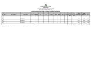 GOVERNO DO ESTADO DO CEARÁ
                                                                                                                                                            Secretaria da Educação

                                                                                                                                       Coordenadoria de Acompanhamento e Avaliação da Esucação - COAVE
                                                                                                                                             Célula de Avaliação do Desempenho Acadêmico - CEADE
                                                                                                                                  CENTRO DE POLÍTICAS PÚBLICAS E AVALIAÇÃO DA EDUCAÇÃO - CAEd

                                                                                                              RELAÇÃO DOS PARTICIPANTES DAS OFICINAS DE ELABORAÇÃO DE ITENS 2010

                                                                                                                                                                                                                                                VALOR         VALOR
                                                                                                                                                                                                                                                                             VALOR          VALOR
                                                                                                             ANO/SÉRIE                                                                                                             DIST. KM   PASSAGEM      PASSAGEM                                    TOTAL A
 Nº    CREDE                      NOME / CURSISTA                                OFICINA / ÁREA                              MUNICÍPIO             RG                 CPF            PIS / PASEP         BANCO   AGENCIA   CONTA                                        ALMOÇO/LANCHE   ALMOÇO/LANCHE
                                                                                                            (5º e 9º EF, EM)                                                                                                       DA CREDE (IDA E VOLTA) (IDA E VOLTA)                                 RECEBER
                                                                                                                                                                                                                                                                             1º DIA          2º DIA
                                                                                                                                                                                                                                                1º DIA        2º DIA

 57                                                                   MATEMÁTICA                                                                                                                                                                                            20.00           20.00        40.00

 58                                                                   MATEMÁTICA                                                                                                                                                                                            20.00           20.00        40.00

 59                                                                   MATEMÁTICA                                                                                                                                                                                            20.00           20.00        40.00

 60                                                                   MATEMÁTICA                                                                                                                                                                                            20.00           20.00        40.00

                                                                                                                       TOTAL                                                                                                                    14.00        14.00         1200.00         1200.00      2428.00


OBS: Os valores das passagens deverão ser informados somente para os cursistas que residem em outro município fora da sede da CREDE.
 