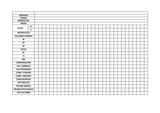 PERÍODOS
ETAPAS
MESOCICLOS
MESES
FECHA
DEL
AL
MICROCICLOS
VOLUMEN GENERAL
RI
RII
RF
MVO2
RL
TL
RM
COMPENSACIÓN
VOL. AERÓBICO
VOL.INTENSIDAD
COMP. FUNDAM
COMP. PREPARAT
CONCENTRADOS
TEST BÁSICOS
PRUEBA MÉDICA
PRUEBA PSICOLÓGICA
TEST EN TIERRA