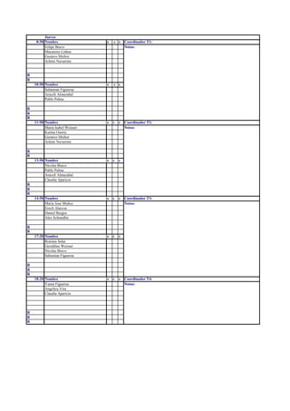 Jueves
8:50 Nombre e c s Coordinador T1:
Felipe Bravo Notas:
Macarena Lisboa
Gustavo Muñoz
Arlette Navarrete
R
R
10:50 Nombre e c s
Sebastian Figueroa
Araceli Almazabal
Pablo Palma
R
R
R
11:50 Nombre e c s Coordinador T2:
Maria Isabel Weisser Notas:
Karina Osorio
Gustavo Muñoz
Arlette Navarrete
R
R
13:50 Nombre e c s
Nicolas Bravo
Pablo Palma
Araceli Almazabal
Claudia Aparicio
R
R
R
14:50 Nombre e c s Coordinador T3:
Maria Jose Muñoz Notas:
Erech Alarcon
Daniel Burgos
Alex Schmidlin
R
R
17:20 Nombre e c s
Romina Solar
Geraldine Weisser
Nicolas Bravo
Sabastian Figueroa
R
R
R
18:20 Nombre e c s Coordinador T4:
Yasna Figueroa Notas:
Angelica Vira
Claudia Aparicio
R
R
R
 