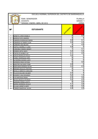 ESCUELA NORMAL SUPERIOR DEL DISTRITO DE BARRANQUILLA
                                PERIODO: ENERO­ ABRIL DE 2012                                                         JORNADA: MATU
                 TEMA: GENERADOR:                                                                  PLANILLA DE ACTIVIDADES
                 DOCENTE:                                                                          GRADO: TERCERO ___
                 PERIODO: ENERO- ABRIL DE 2012                                                       JORNADA: MATUTINA




                                                                                                                               es
                                                                                                          es




                                                                                                                            on
                                                                                       es




                                                                                                        on
 Nº




                                                                                                                          ci
                                 ESTUDIANTE




                                                                                     ad




                                                                                                                        pa
                                                                                                      ci
                                                                                                    si
                                                                                   id




                                                                                                                      ci
                                                                                                  po
                                                                                tiv




                                                                                                                  rt i
                                                                                                                Pa
                                                                              Ac




                                                                                               Ex
  1    ARRIETA LOPEZ DANIELA                                                               2              3,5
  2    BARROS PUPO ANDRES                                                                  3                4
  3    CABRERA RODRIGUEZ MARIA                                                           3,8              4,1
  4    CAMARGO ALTAMAR LUCIA                                                             3,9              4,3
  5    CARBONO ANA MILENA                                                                  4              4,8
  6    CASTILLO BORELLY LUISA                                                            4,8                5
  7    CORDOBA FORERO WENDY                                                                1              3,1
  8    FERRER ORTIZ HEIDY                                                                3,2              4,2
  9    FONTALVO NUÑEZ LUZ                                                                2,1              4,5
  10   GARCIA MORALES PAOLA                                                              3,2                3
  11   GOMEZ HENRIQUEZ GINA                                                                5                5
  12   GUTIERREZ BOSSIO LEIDY                                                              5                2
  13   HERRERA ARIZA DAYANA                                                                5              3,6
  14   MAESTRE SALGADO YEIMI                                                             4,8                2
  15   MARCHENA MORENO KEVIN                                                             3,2              2,5
  16   MIRANDA REALES CRISTIAN                                                             2                1
  17   MOVILLA ARROYO CAROLINA                                                             4                5
  18   PALACIO BOLAÑO WILMER                                                             2,5                4
  20   PIZARRO LUNA EDGARDO                                                              5,2              1,5
  21   PUA SANTIAGO NADIA                                                                2,5              3,6
  22   REYES OROZCO PATRICIA                                                             3,2              4,5
  23   SERRANO PEREZ LICETH                                                                5              3,4
  24   SIERRA HERRERA CECILIA                                                            4,7              3,9
  25   SOLANO ARRIETA NERY                                                               4,8              4,5
  26   TORRES SANDOVAL ALICIA                                                            3,9              4,5
 