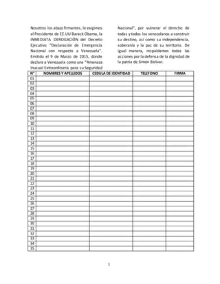 1
Nosotros los abajo firmantes, le exigimos
al Presidente de EE.UU Barack Obama, la
INMEDIATA DEROGACIÓN del Decreto
Ejecutivo “Declaración de Emergencia
Nacional con respecto a Venezuela”.
Emitido el 9 de Marzo de 2015, donde
declara a Venezuela como una “Amenaza
Inusual Extraordinaria para su Seguridad
Nacional”, por vulnerar el derecho de
todas y todos los venezolanos a construir
su destino, así como su independencia,
soberanía y la paz de su territorio. De
igual manera, respaldamos todas las
acciones por la defensa de la dignidad de
la patria de Simón Bolívar.
N° NOMBRES Y APELLIDOS CEDULA DE IDENTIDAD TELEFONO FIRMA
01
02
03
04
05
06
07
08
09
10
11
12
13
14
15
16
17
18
19
20
21
22
23
24
25
26
27
28
29
30
31
32
33
34
35
 