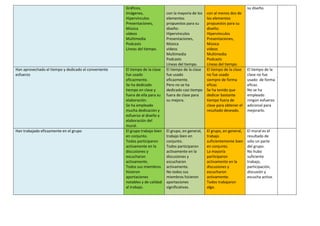 Gráficos,
Imágenes,
Hipervínculos
Presentaciones,
Música
vídeos
Multimedia
Podcasts
Líneas del tiempo.
con la mayoría de l...