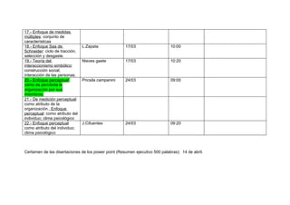 Planilla disertaciones post (nombres)