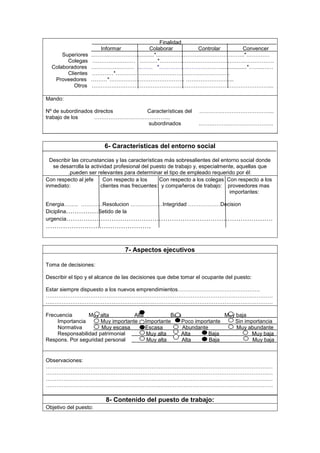 Finalidad
                      Informar          Colaborar       Controlar Convencer
      Superiores   ..……...……………............*...………………………………………..*………….
        Colegas     …………………… .………*……………………………………………………….
  Colaboradores    …………………… ...…… *…………………….………..................*……..……
        Clientes    …………*……………………………………………………….
   Proveedores     ………*…………………………………… ……………………...
           Otros   ………………………………………………………………………………………...

Mando:

Nº de subordinados directos   Características del                …………………………………...
trabajo de los     .…………………………………...
                              subordinados                       .…………………………………..



                         6- Características del entorno social

  Describir las circunstancias y las características más sobresalientes del entorno social donde
   se desarrolla la actividad profesional del puesto de trabajo y, especialmente, aquellas que
          .pueden ser relevantes para determinar el tipo de empleado requerido por él:
Con respecto al jefe      Con respecto a los       Con respecto a los colegas Con respecto a los
inmediato:               clientes mas frecuentes: y compañeros de trabajo: proveedores mas
                                                                               importantes:

Energia…….. …………Resolucion ………………Integridad ………………Decision
Diciplina……………Setido de la
urgencia……………………………………………………………………………………
………………………………………….


                                 7- Aspectos ejecutivos

Toma de decisiones:

Describir el tipo y el alcance de las decisiones que debe tomar el ocupante del puesto:

Estar siempre dispuesto a los nuevos emprendimientos……………………………………….
…………………………………………………………………………………………………….…………
….……………………………………………………………………………………………………………

Frecuencia      Muy alta          Alta          Baja                 Muy baja
    Importancia      Muy importante Importante       Poco importante    Sin importancia
    Normativa        Muy escasa        Escasa        Abundante           Muy abundante
    Responsabilidad patrimonial        Muy alta     Alta       Baja            Muy baja
Respons. Por seguridad personal        Muy alta      Alta      Baja            Muy baja


Observaciones:
…………………………………………………………………………………………………………….…
…………………………………………………………………………………………………………….…
…………………………………………………………………………………………………………….…
……………………………………………………………………………………………………………….

                         8- Contenido del puesto de trabajo:
Objetivo del puesto:
 