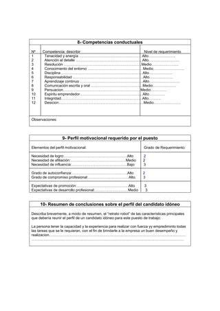 8- Competencias conductuales

Nº    Competencia: describir                     Nivel de requerimiento
1      Tenacidad y energía ……………………………………………Alto………………….
2      Atención al detalle ………………………………………………Alto…………………….
3      Resolución ………………………………………………………Medio………………….
4      Conocimiento del entorno ………………………………………Medio…………………….
5      Disciplina …………………………………………………………Alto……………….
6      Responsabilidad …………………………………………………Alto……………….
7      Aprendizaje continuo ……………………………………………Alto…………………….
8      Comunicación escrita y oral ……………………………………Medio……………….
9      Persuacion………………………………………………………Medio………….
10     Espiritu emprendedor……………………………………………Alto………….
11     Integridad…………………………………………………………Alto……….
12     Desicion……………………………………………………………Medio………………….



Observaciones:




                   9- Perfil motivacional requerido por el puesto

Elementos del perfil motivacional:                                  Grado de Requerimiento:

Necesidad de logro:……………………………………………Alto                           2
Necesidad de afiliación:………………………………………Medio                       2
Necesidad de influencia:………………………………………Bajo                        3

Grado de autoconfianza:………………………………………Alto                         2
Grado de compromiso profesional:……………………………Alto.                   3

Expectativas de promoción:……………………………………Alto                        3
Expectativas de desarrollo profesional:………………………Medio               3


     10- Resumen de conclusiones sobre el perfil del candidato idóneo

Describa brevemente, a modo de resumen, el “retrato robot” de las características principales
que debería reunir el perfil de un candidato idóneo para este puesto de trabajo:

La persona tener la capacidad y la experiencia para realizar con fuerza yy emprediminto todas
las tareas que se le requieran, con el fin de brindarle a la empresa un buen desempeño y
realizacion…………………………………………………………………………………………………
…………………….………………………………………………………………………………………
 