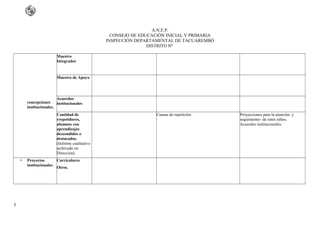 A.N.E.P.
CONSEJO DE EDUCACIÓN INICIAL Y PRIMARIA
INSPECCIÓN DEPARTAMENTAL DE TACUAREMBÓ
DISTRITO Nº
concepciones
institucionales.
Maestro
Integrador
Maestro de Apoyo
Acuerdos
institucionales
Cantidad de
rrepetidores,
alumnos con
aprendizajes
descendidos o
destacados.
(Informe cualitativo
archivado en
Dirección)
Causas de repetición Proyecciones para la atención y
seguimiento de estos niños.
Acuerdos institucionales.
• Proyectos
institucionales
Curriculares
Otros.
5
 