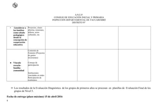 A.N.E.P.
CONSEJO DE EDUCACIÓN INICIAL Y PRIMARIA
INSPECCIÓN DEPARTAMENTAL DE TACUAREMBÓ
DISTRITO Nº
• Considerar a
las familias
como aliado
pedagógico
desde la
concepción de
cooperación
educativa
Proyectos, clases
abiertas, reuniones,
talleres, actos
culturales, etc.
Comisión de
Fomento (Proyectos
de gastos
inversiones)
● Vínculo
escuela-
familia-
comunidad
Consejo de
participación
Instituciones
vinculadas en redes
Participación de
exalumnos
➢ Los resultados de la Evaluación Diagnóstica de los grupos de primeros años se procesan en planillas de Evaluación Final de los
grupos de Nivel 5.
Fecha de entrega (plazo máximo) 15 de abril 2016
8
 