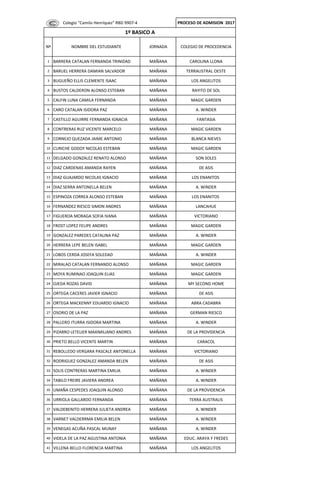 Colegio "Camilo Henríquez" RBD 9907-4 PROCESO DE ADMISION 2017
1 BARRERA CATALAN FERNANDA TRINIDAD MAÑANA CAROLINA LLONA
2 BARUEL HERRERA DAMIAN SALVADOR MAÑANA TERRAUSTRAL OESTE
3 BUGUEÑO ELLIS CLEMENTE ISAAC MAÑANA LOS ANGELITOS
4 BUSTOS CALDERON ALONSO ESTEBAN MAÑANA RAYITO DE SOL
5 CALFIN LUNA CAMILA FERNANDA MAÑANA MAGIC GARDEN
6 CARO CATALAN ISIDORA PAZ MAÑANA A. WINDER
7 CASTILLO AGUIRRE FERNANDA IGNACIA MAÑANA FANTASIA
8 CONTRERAS RUZ VICENTE MARCELO MAÑANA MAGIC GARDEN
9 CORNEJO QUEZADA JAIME ANTONIO MAÑANA BLANCA NIEVES
10 CURICHE GODOY NICOLAS ESTEBAN MAÑANA MAGIC GARDEN
11 DELGADO GONZALEZ RENATO ALONSO MAÑANA SON SOLES
12 DIAZ CARDENAS AMANDA RAYEN MAÑANA DE ASIS
13 DIAZ GUAJARDO NICOLAS IGNACIO MAÑANA LOS ENANITOS
14 DIAZ SERRA ANTONELLA BELEN MAÑANA A. WINDER
15 ESPINOZA CORREA ALONSO ESTEBAN MAÑANA LOS ENANITOS
16 FERNANDEZ RIESCO SIMON ANDRES MAÑANA LANCAHUE
17 FIGUEROA MORAGA SOFIA IVANA MAÑANA VICTORIANO
18 FROST LOPEZ FELIPE ANDRES MAÑANA MAGIC GARDEN
19 GONZALEZ PAREDES CATALINA PAZ MAÑANA A. WINDER
20 HERRERA LEPE BELEN ISABEL MAÑANA MAGIC GARDEN
21 LOBOS CERDA JOSEFA SOLEDAD MAÑANA A. WINDER
22 MIRALAO CATALAN FERNANDO ALONSO MAÑANA MAGIC GARDEN
23 MOYA RUMINAO JOAQUIN ELIAS MAÑANA MAGIC GARDEN
24 OJEDA ROZAS DAVID MAÑANA MY SECOND HOME
25 ORTEGA CACERES JAVIER IGNACIO MAÑANA DE ASIS
26 ORTEGA MACKENNY EDUARDO IGNACIO MAÑANA ABRA CADABRA
27 OSORIO DE LA PAZ MAÑANA GERMAN RIESCO
28 PALLERO ITURRA ISIDORA MARTINA MAÑANA A. WINDER
29 PIZARRO LETELIER MAXIMILIANO ANDRES MAÑANA DE LA PROVIDENCIA
30 PRIETO BELLO VICENTE MARTIN MAÑANA CARACOL
31 REBOLLEDO VERGARA PASCALE ANTONELLA MAÑANA VICTORIANO
32 RODRIGUEZ GONZALEZ AMANDA BELEN MAÑANA DE ASIS
33 SOLIS CONTRERAS MARTINA EMILIA MAÑANA A. WINDER
34 TABILO FREIRE JAVIERA ANDREA MAÑANA A. WINDER
35 UMAÑA CESPEDES JOAQUIN ALONSO MAÑANA DE LA PROVIDENCIA
36 URRIOLA GALLARDO FERNANDA MAÑANA TERRA AUSTRALIS
37 VALDEBENITO HERRERA JULIETA ANDREA MAÑANA A. WINDER
38 VARNET VALDERRMA EMILIA BELEN MAÑANA A. WINDER
39 VENEGAS ACUÑA PASCAL MUNAY MAÑANA A. WINDER
40 VIDELA DE LA PAZ AGUSTINA ANTONIA MAÑANA EDUC. ARAYA Y FREDES
41 VILLENA BELLO FLORENCIA MARTINA MAÑANA LOS ANGELITOS
1º BASICO A
JORNADA COLEGIO DE PROCEDENCIANOMBRE DEL ESTUDIANTENº
 