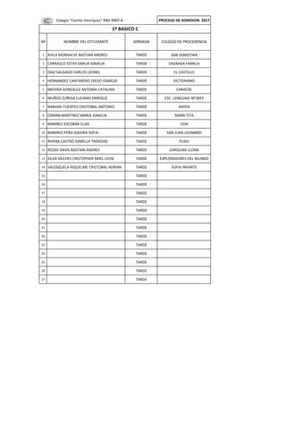 Colegio "Camilo Henríquez" RBD 9907-4 PROCESO DE ADMISION 2017
1 AVILA MONSALVE BASTIAN ANDRES TARDE SAN SEBASTIAN
2 CARRASCO ESTAY EMILIA IGNACIA TARDE SAGRADA FAMILIA
3 DIAZ SALGADO CARLOS LEONEL TARDE EL CASTILLO
4 HERNANDEZ CANTARERO DIEGO IGNACIO TARDE VICTORIANO
5 MEDINA GONZALEZ ANTONIA CATALINA TARDE CARACOL
6 MUÑOZ ZUÑIGA LUCIANO ENRIQUE TARDE ESC. LENGUAJE Nº1843
7 NANJARI FUENTES CRISTOBAL ANTONIO TARDE RAYEN
8 OSMAN MARTINEZ MARIA IGNACIA TARDE MAMI-TITA
9 RAMIREZ ESCOBAR ELIAS TARDE CEM
10 RAMIREZ PEÑA ISIDORA SOFIA TARDE SAN JUAN LEONARDI
11 RIVERA CASTRO ISABELLA TRINIDAD TARDE PUDU
12 ROZAS DAVIS BASTIAN ANDRES TARDE CAROLINA LLONA
13 SILVA VILCHES CRISTOPHER ARIEL LEON TARDE EXPLORADORES DEL MUNDO
14 VALENZUELA RIQUELME CRISTOBAL ADRIAN TARDE SOFIA INFANTE
15 TARDE
16 TARDE
17 TARDE
18 TARDE
19 TARDE
20 TARDE
21 TARDE
22 TARDE
23 TARDE
24 TARDE
25 TARDE
26 TARDE
27 TARDE
1º BASICO C
Nº NOMBRE DEL ESTUDIANTE JORNADA COLEGIO DE PROCEDENCIA
 