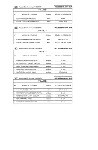 Colegio "Camilo Henríquez" RBD 9907-4 PROCESO DE ADMISION 2017
1 SAN MARTIN RIOS PAULA ANDREA TARDE ALTAIR
2 FUENTES CARDENAS MARTINA IGNACIA TARDE DIVINO JESUS
Colegio "Camilo Henríquez" RBD 9907-4 PROCESO DE ADMISION 2017
1 NORAMBUENA ARAYA BARBARA ANTONIA TARDE BOSTON COLLEGE
2 SANCHEZ ESPINOZA SALVADOR IGNACIO TARDE NUESTRA SRA. DEL CARMEN
Colegio "Camilo Henríquez" RBD 9907-4 PROCESO DE ADMISION 2017
1 OLIVA SEPULVEDA SOFIA VALENTINA MAÑANA DE ASIS
2 ORTEGA CACERES FERNANDA VALENTINA MAÑANA DE ASIS
3 PARRA AHUMADA BENJAMIN IGNACIO MAÑANA DE ASIS
4 URRA TORRES MATIAS GUILLERMO MAÑANA DE ASIS
5 UMAÑA RIVERA RODRIGO IGNACIO MAÑANA SAN ANDRES
Colegio "Camilo Henríquez" RBD 9907-4 PROCESO DE ADMISION 2017
1 ESPINOZA ACEVEDO MARTINA PAZ MAÑANA DIVINO JESUS
2 MONTALBAN FUENTEALBA ISIDORA ANTONIA MAÑANA DE ASIS
3 MORENO SALAZAR CLAUDIA CAROLINA MAÑANA CAROLINA LLONA
4 VARGAS PAZ SOFIA ISIDORA MAÑANA DE ASIS
5 VELOSO PAINECURA DAVID IGNACIO MAÑANA DE ASIS
Nº NOMBRE DEL ESTUDIANTE JORNADA COLEGIO DE PROCEDENCIA
7º BASICO A
Nº NOMBRE DEL ESTUDIANTE JORNADA COLEGIO DE PROCEDENCIA
7º BASICO B
Nº NOMBRE DEL ESTUDIANTE JORNADA COLEGIO DE PROCEDENCIA
5º BASICO B
Nº NOMBRE DEL ESTUDIANTE JORNADA COLEGIO DE PROCEDENCIA
3º BASICO B
 