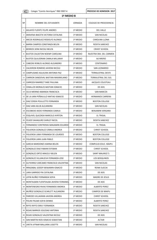 Colegio "Camilo Henríquez" RBD 9907-4 PROCESO DE ADMISION 2017
1 AGUAYO FUENTE FELIPE ANDRES 1º MEDIO DEL VALLE
2 ARAVENA IBACETA VICTORIA CATALINA 1º MEDIO SAN NICOLAS
3 ARCOS RODRIGUEZ RODOLFO ALONSO 1º MEDIO CAROLINA LLONA
4 BARRA CAMPOS CONSTANZA BELEN 1º MEDIO ROSITA SANCHEZ
5 BERRIOS VERA NICOLE BELEN 1º MEDIO CRHIST SCHOOL
6 BUSTOS CALDETON NOEMY CAROLINA 1º MEDIO NUESTRA SRA. DEL CARMEN
7 BUSTOS QUILODRAN CAMILA MILLARAY 1º MEDIO ALFARERO
8 CABEZAS ROBLES ALONSO ALEJANDRO 1º MEDIO CENTENARIO
9 CALDERON ROMERO JAVIERA NICOLE 1º MEDIO SAN LEONARDO
10 CAMPUSANO AGUILERA ANTONIA PAZ 1º MEDIO TERRAUSTRAL OESTE
11 CARRION SANDOVAL BASTIAN MAXIMILIANO 1º MEDIO TERRAUSTRAL DEL SOL
12 CARROZA RAMIREZ TIARE PAULINA 1º MEDIO JACQUES COUSTEAU
13 CEBALLOS MORALES BASTIAN IGNACIO 1º MEDIO DE ASIS
14 CELIS MERINO AMANDA FRANCISCA 1º MEDIO SAN MARCOS
15 DE LA JARA PEÑAILILLO MATIAS IGNACIO 1º MEDIO HERMANOS CARRERA
16 DIAZ CERDA POULLETTE FERNANDA 1º MEDIO BOSTON COLLEGE
17 DIAZ JARA AELIN ALEJANDRA 1º MEDIO SAN NICOLAS
18 ESCOBEDO AEDO FERNANDA CAMILA 1º MEDIO BENJAMIN VERGARA
19 ESQUIVEL QUEZADA MARCELO AYRTON 1º MEDIO EL TRIGAL
20 FEIJOO SAHAGURO SHIRLEY NICOL 1º MEDIO ROSITA SANCHEZ
21 FERNANDEZ CONTRERAS BANJAMIN EDUARDO 1º MEDIO EL TRIGAL
22 FIGUEROA GONZALEZ CAMILA ANDREA 1º MEDIO CHRIST SCHOOL
23 FIGUEROA LARA FERNANDA DE LOURDES 1º MEDIO BOSTON COLLEGE
24 FIGUEROA LARA JUAN PABLO 1º MEDIO BOSTON COLLEGE
25 GARCIA MARDONES KARINA BELEN 1º MEDIO COMPLEJO EDUC. MAIPU
26 GONZALEZ DIAZ FABIAN ESTEBAN 1º MEDIO CHRIST SCHOOL
27 GONZALEZ ORTIZ ARACELY BELEN 1º MEDIO SAINT MAURICE´S
28 GONZALEZ VILLANUEVA FERNANDA JOSE 1º MEDIO LOS BOSQUINOS
29 GUTIERREZ CARCAMO FRANCISCA VALENTINA 1º MEDIO SAN NICOLAS
30 IRRAZABAL GODOY BENJAMIN IGNACIO 1º MEDIO REINA SUECIA
31 LARA GARRIDO PIA CATALINA 1º MEDIO DE ASIS
32 LEPIN NUÑEZ FERNANDA SOFIA 1º MEDIO MADRE DE JESUS
33 MONTALBAN FUENTEALBA JAVIERA FERNANDA 1º MEDIO DE ASIS
34 MONTENEGRO RIVAS FERNANDO ANDREA 1º MEDIO ALBERTO PEREZ
35 MUÑOZ GONZALEZ SCARLETT ALEJANDRA 1º MEDIO CAMPOS DE MAIPU
36 PAREDES VILLAGRAN JAVIERA ANDREA 1º MEDIO CHRIST SCHOOL
37 POLINI PALMA SOFIA DENNIS 1º MEDIO ALBERTO PEREZ
38 RIFFO RIFFO EMILY FERNANDA 1º MEDIO ROSITA SANCHEZ
39 ROJAS BARRIOS SOLEDAD ANTONIA 1º MEDIO ROSITA SANCHEZ
40 ROJAS GONZALEZ VALENTINA NICOLE 1º MEDIO DE ASIS
41 SAN MARTIN RIOS IGNACIO SEBASTIAN 1º MEDIO ALTAIR
42 URETA VITNAR MALLARAI LISSETTE 1º MEDIO SAN NICOLAS
1º MEDIO B
Nº NOMBRE DEL ESTUDIANTE JORNADA COLEGIO DE PROCEDENCIA
 
