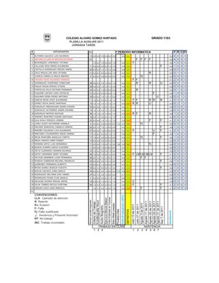 COLEGIO ALVARO GOMEZ HURTADO                                                                                                                                                                                                                          GRADO 1103
                                 PLANILLA AUXILIAR 2011
                                  JORNADA TARDE

#                   ESTUDIANTES            PC                                                                                             3º PERIODO INFORMATICA                                                                                                                                                 F   R   U   EV
1 ALFONSO GALAVIZ LUIS EDUARDO              13 5,0 3,8 3,0 5,0 4,0 4,0                                                                                          4,4                   4,3                                                                                                            5,0         0   0   0    0
2 ANTONILES GARCIA BRAYAN ESTEBAN           27                                                                                                                                                                        F                  F F                                    F                    3,2         4   0   0    0
3 BOHORQUEZ CANONIGO TATIANA                                           1,0 4,0 1,0 5,0 3,5 1,0                                                                  4,4                   3,3             F                                                                                              4,6         1   0   0    0
4 CALLEJAS RIOS MARIA ALEJANDRA                   4 5,0 4,6 4,5 4,5 1,0 1,0                                                                                     3,5                   3,6                                                                                                    F       4,6         1   0   0    0
5 CASTILLO RODRIGUEZ MIGUEL ANGEL           20 5,0 5,0 1,0 1,0 1,0 3,8                                                                                          4,8                   3,6                                                                                                            5,0         0   0   0    0
6 CRUZ MOGOLLON YENI TATIANA                31 5,0 5,0 4,0 4,5 4,5 1,0                                                                                          4,2                   4,2                                                                                       R                    5,0         0   1   0    0
7 CUENCA CARRILLO PAULA ANDREA                    9 5,0 4,5 3,8 5,0 4,8 5,0                                                                                     4,8                   4,8                                                Fj                                                          5,0         0   0   0    0
8 DAGUER VEGA YOLANISD VANESSA                                                                                                                                                                        F F                                                                                            4,1         2   0   0    0
9 DOMINGUEZ HUERFANO YONATHAN               38 5,0 4,5 1,0 1,0 4,0 1,0                                                                                          4,9                   3,6               R                                                                       R            U       5,0         0   2   1    0
10 FAGUA FAGUA SERGIO STIVEN                29 5,0 4,5 1,0 1,0 1,0 3,0                                                                                          4,0                   3,3                                                                                                            5,0         0   0   0    0
11 FONTECHA VILLA ESTIVEN FERNANDO          34 5,0 5,0 1,0 5,0 4,8 4,0                                                                                          4,9                   4,5                             R                                                                              5,0         0   1   0    0
12 FUQUENE CASTRO LEIDY PATRICIA            31 5,0 4,5 4,0 4,5 4,5 1,0                                                                                          4,6                   4,2                                                                                            F               4,6         1   0   0    0
13 GALEANO ERIRA PEDRO ANTONIO              30 5,0 4,5 1,0 1,0 1,0 5,0                                                                                          4,5                   3,6                                                                                                U           5,0         0   0   1    0
14 GARCIA MEJIA LEIDY ALEJANDRA             11 1,0 3,0 4,0 4,0 1,0 1,0                                                                                          4,5                   3,2            F F                                                                        R R          R       4,1         2   3   0    0
15 GOMEZ MOYA DAVID SANTIAGO                15 1,0 1,0 1,0 1,0 1,0 1,0                                                                                          4,5                   2,5            R R                                                                        U                    5,0         0   2   1    0
16 GONZALEZ PIRAVAGUEN JOHAN STEVEN         33 5,0 3,8 1,0 4,5 1,0 4,0                                                                                          4,2                   3,7                                                                                                            5,0         0   0   0    0
17 GONZALEZ GUTIERREZ KAREN DAYANA          19 1,0 1,0 4,3 1,0 1,0 3,0                                                                                          4,4                   3,0                                                                                                            5,0         0   0   0    0
18 GONZALEZ MATEUS NICOLAS                  38 1,0 1,0 1,0 1,0 3,5 1,0                                                                                          3,5                   2,4            R F                                                                        R                    4,6         1   2   0    0
19 JIMENEZ MONTERO EDWAR SANTIAGO           16 5,0 1,0 3,0 5,0 1,0 1,0                                                                                          4,4                   3,4                                                                                                            5,0         0   0   0    0
20 JULA AVILA YESSICA LORENA                22 5,0 4,6 1,0 1,0 1,0 1,0                                                                                          3,5                   2,8                                                                                       F            F       4,1         2   0   0    0
21 LOPEZ GUIOT KATHERINE DANIELA                  9 5,0 4,6 4,0 5,0 3,8 5,0 3,9 4,4 4,6                                                                                                                                                  Fj                                                          5,0         0   0   0    0
22 MACANA SANDOVAL DANIELA VANESA           22 5,0 1,0 1,0 1,0 4,0 4,0                                                                                          4,0                   3,3                                                                                                    F       4,6         1   0   0    0
23 MARIÑO FIGUEROA LUIS ALEJANDRO           27 5,0 4,6 1,0 4,0 4,0 4,6                                                                                          4,3                   4,0             F                                                                              U       F       4,1         2   0   1    0
24 MARTINEZ COLMENARES ANGIE XIMENA         17 1,0 4,5 4,3 5,0 1,0 1,0                                                                                          4,6                   3,5                                                                                            F               4,6         1   0   0    0
25 MEJIA MONTAÑA ANGELICA YINETH            17 1,0 4,6 3,0 5,0 4,0 4,6                                                                                          4,5                   4,0                                                Fj                                                  F       4,6         1   0   0    0
26 MESA CAMPOS JIMER FERNEY                 13 5,0 3,8 3,0 5,0 4,0 4,0                                                                                          4,3                   4,3                                                                                                            5,0         0   0   0    0
27 MORENO ORTIZ LUIS HERNANDO               11 5,0 4,6 1,0 4,0 1,0 4,5 3,6 4,9 4,0                                                                                                                                                                                              Fj                   5,0         0   0   0    0
28 NOVOA OCAMPO DIEGO VLADIMIR                    3 5,0 3,8 1,0 4,0 5,0 5,0                                                                                     4,0                   4,1                                                                                                            5,0         0   0   0    0
29 ORTIZ GUERRERO GERMAN RICARDO            15 1,0 3,2 3,0 3,0 1,0 3,0                                                                                          4,0                   3,1                                                                                                            5,0         0   0   0    0
30 ORTIZ CARDENAS JEIMY TATIANA             36 1,0 3,5 1,0 3,5 1,0 4,5                                                                                          3,8                   3,0             F LM LMLM LM                                                                           F       4,1         2   0   0    0
31 PACHON SANABRIA LUISA FERNANDA           26 5,0 1,0 1,0 1,0 4,5 1,0                                                                                          4,0                   3,0                  F F                                                                                       4,1         2   0   0    0
32 POVEDA CORREDOR MICHAEL MAURICIO         24 5,0 3,5 3,0 1,0 1,0 3,5                                                                                          3,5                   3,2                                                                                                    F       4,6         1   0   0    0
33 QUIÑONEZ FERNANDO ALBERTO                10 5,0 4,0 1,0 5,0 3,5 3,8                                                                                          4,4                   4,1                                                                                                            5,0         0   0   0    0
34 REYES GOMEZ JESSICA YOILETH              16 5,0 1,0 4,5 5,0 1,0 3,5                                                                                          3,5                   3,5                                                                                                    F       4,6         1   0   0    0
35 ROCHA CAICEDO JUAN CAMILO                34 5,0 5,0 4,0 1,0 4,8 4,0 3,9 4,8 4,3                                                                                                                                                                                                                   5,0         0   0   0    0
36 RODRIGUEZ BELTRAN JOSE DANIEL            27 5,0 1,0 3,8 1,0 4,0 4,0                                                                                          3,7                   3,5                                                                                                            5,0         0   0   0    0
37 RODRIGUEZ ROJAS FLOR ANGELA                    4 5,0 4,6 4,5 4,5 1,0 1,0                                                                                     4,6                   3,9                                                                                                            5,0         0   0   0    0
38 SALAZAR OSORIO MIGUEL ANGEL              19 5,0 4,0 1,0 4,0 1,0 1,0                                                                                          4,5                   3,5            U                                                                                               5,0         0   0   1    0
39 SILVA TORRES NICOLE CRISTINA             26 1,0 3,5 4,5 3,0 4,0 1,0                                                                                          3,8                   3,3            F                                                                                       F       4,1         2   0   0    0
40 VARGAS DAZA GINA MARCELA                                            1,0 1,0 4,5 1,0 4,5 1,0                                                                  3,5                   2,8                                                F                                                   F       4,1         2   0   0    0
41
     CONVENCIONES:
                                                                                                                                                              Auto-Evaluación (30%)
                                                                                               Video Publicado en Youtube




     LLA : Llamado de atención
                                                                       Ejercicio Movie Maker
                                            Número portatil Asignado


                                                                       AutoBiografia Word




     R: Retardo
                                                                                                                                                                                                                                                            Agosto 17 de 2011
                                                                                                                                                                                                                                                                                Agosto 20 de 2011
                                                                                                                                                                                                                                                                                Agosto 24 de 2011
                                                                                                                                                                                                                                                                                Agosto 31 de 2011
                                                                       Criterio de Trabajo




                                                                                                                                                                                                                                         Agosto 3 de 2011
                                                                                                                            Sitio Web creada




     Ev: Evasion
                                                                                                                                                                                                   Julio 13 de 2011
                                                                                                                                                                                                                      Julio 27 de 2011
                                                                       Audio Biografía




                                                                                                                                                                                                                                                                                Sep 7 de 2011




     F: Falla
                                                                                                                                               Prueba icfes


                                                                                                                                                                                      DEFINITIVA




                                                                                                                                                                                                                                                                                                    Asistencia




     Fj: Falla Justificada
         Asistencia y Presentó Actividad
     NT: No trabajó
     INC: Trabajo incompleto
                                                                          TRABAJO EN CLASE                                                                                                                                  ASISTENCIA
                                                                       1 3 4                                                                                                                          1                  2 3 4 5 6 7
 