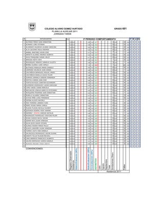 COLEGIO ALVARO GOMEZ HURTADO                                                                                                                                                                 GRADO 601
                              PLANILLA AUXILIAR 2011
                                JORNADA TARDE

#                  ESTUDIANTES           PC                                                   3º PERIODO COMPORTAMIENTO                                                                                                                    F   R   U   EV
1 ALFONSO PEREZ JUAN SEBASTIAN                3,5 5,0                                              3,5 3,0 3,7       3 3,5                                                                                                   0       5,0   0   0   0    0
2 ALMARIO LOBO ESTEBAN                        5,0 5,0                                              4,8 4,5 4,8       0 5,0                                                                                                   0       5,0   0   0   0    0
3 ALVARADO VALENCIA LILIANA CAROLINA          5,0 5,0                                              5,0 5,0 5,0       0 5,0                                                                                                   0       5,0   0   0   0    0
4 ALZA GALEANO PAULA ANDREA                   5,0 5,0                                              5,0 5,0 5,0       0 5,0                                                                                                   0       5,0   0   0   0    0
5 ANIBAL MARTINEZ KEVIN JOSE                  1,5 4,5                                              3,1 3,5 3,2       7 1,5                                                                                                   1       4,9   0   0   0    0
6 ARRIETA ALVAREZ ANDRES ALBERTO              5,0 5,0                                              4,3 4,0 4,6       0 5,0                                                                                                   0       5,0   0   0   0    0
7 AVILA PANQUEBA DANIEL ARLEY                 5,0 5,0                                              4,1 3,0 4,2       0 5,0                                                                                                   0       5,0   0   0   0    0
8 BARAJAS NIETO ANYI                          4,5 5,0                                              4,5 3,5 4,3       1 4,5                                                                                                   0       5,0   0   0   0    0
9 BOHORQUEZ MENDEZ DANIELA YULIETH            3,5 4,9                                              4,8 3,0 4,0       3 3,5                                                                                                   1       4,9   0   0   0    0
10 BRIÑEZ SUAREZ JUAN CAMILO                  4,5 2,6                                              1,0 1,5 2,4       1 4,5                                                                                                  20       2,6   0   0   0    0
11 BUITRAGO MORALES MARIA DANIELA             5,0 5,0                                              4,5 4,0 4,6       0 5,0                                                                                                   0       5,0   0   0   0    0
12 CARMONA VALENCIA JUAN DANIEL               5,0 4,9                                              4,9 4,5 4,8       0 5,0                                                                                                   1       4,9   0   0   0    0
13 CASTAÑEDA BERMUDEZ MIGUEL ANGEL            5,0 5,0                                              4,4 3,5 4,4       0 5,0                                                                                                   0       5,0   0   0   0    0
14 CASTAÑEDA BONILLA DAVID FELIPE             5,0 5,0                                              4,8 4,5 4,8       0 5,0                                                                                                   0       5,0   0   0   0    0
15 DORADO SIMANCA YENIFER FERNANDA            4,5 5,0                                              4,8 4,0 4,5       1 4,5                                                                                                   0       5,0   0   0   0    0
16 ESPITIA CORREA JUAN JOSE                   5,0 5,0                                              4,8 4,0 4,7       0 5,0                                                                                                   0       5,0   0   0   0    0
17 FONTECHA ROZO JONATAN ALEXANDER            2,5 4,5                                              4,0 3,0 3,5       5 2,5                                                                                                   4       4,5   0   0   0    0
18 GUERRERO RODRIGUEZ LAURA CAROLINA          3,5 5,0                                              4,2 3,5 4,0       3 3,5                                                                                                   0       5,0   0   0   0    0
19 LOPEZ ANGEL DIANA MARCELA                  2,5 5,0                                             3,7 3,0 3,5        5 2,5                                                                                                   0       5,0   0   0   0    0
20 MACHACON LENGUA KARELYS ESTEFANNY          5,0 5,0                                              4,5 4,5 4,8       0 5,0                                                                                                   0       5,0   0   0   0    0
21 MOSQUERA PISAMINA JUAN SEBASTIAN           5,0 4,9                                              5,0 4,5 4,8       0 5,0                                                                                                   1       4,9   0   0   0    0
22 MURILLO ALVAREZ SEBASTIAN                  4,5 4,6                                              4,7 3,0 4,1       1 4,5                                                                                                   3       4,6   0   0   0    0
23 OCHOA PEÑA LUISA FERNANDA                  5,0 5,0                                              4,2 4,0 4,5       0 5,0                                                                                                   0       5,0   0   0   0    0
24 OSPINA ALZATE MAYERLY                      5,0 4,9                                              4,9 5,0 5,0       0 5,0                                                                                                   1       4,9   0   0   0    0
25 PAEZ MORENO LIBARDO IVAN                   5,0 5,0                                              3,5 3,0 4,1       0 5,0                                                                                                   0       5,0   0   0   0    0
26 PEREZ ROJAS MARIA CAMILA                   5,0 5,0                                              5,0 5,0 5,0       0 5,0                                                                                                   0       5,0   0   0   0    0
27 PLAZAS PLAZAS NICOLLE SLENDY               3,0 5,0                                              3,9 4,0 4,0       4 3,0                                                                                                   0       5,0   0   0   0    0
28 QUESADA ROSERO YEISY KARINA                5,0 5,0                                              4,8 5,0 5,0       0 5,0                                                                                                   0       5,0   0   0   0    0
29 RAMIREZ (MARIN) VARGAS NATALIA             5,0 4,9                                              4,8 3,0 4,3       0 5,0                                                                                                   1       4,9   0   0   0    0
30 RODRIGUEZ RODRIGUEZ CRISTIAN FELIPE        4,5 5,0                                              4,9 3,5 4,4       1 4,5                                                                                                   0       5,0   0   0   0    0
31 ROJAS OVIEDO NICOL DAYAN                   5,0 5,0                                              4,3 4,0 4,6       0 5,0                                                                                                   0       5,0   0   0   0    0
32 SIERRA NOY LAURA VANESSA                   5,0 4,3                                              3,3 3,0 3,9       0 5,0                                                                                                   6       4,3   0   0   0    0
33 SILVA ROZO DAVID STEVEN                    5,0 5,0                                              5,0 5,0 5,0       0 5,0                                                                                                   0       5,0   0   0   0    0
34 SUAREZ RIVERA MARIA PAULA                  5,0 5,0                                              5,0 5,0 5,0       0 5,0                                                                                                   0       5,0   0   0   0    0
35 SUAZA LONDOÑO LAURA VANESSA                4,0 4,4                                              3,5 3,0 3,7       2 4,0                                                                                                   5       4,4   0   0   0    0
36 TORRES CAITA YINA DANIELA                  3,0 4,4                                              3,5 3,5 3,6       4 3,0                                                                                                   5       4,4   0   0   0    0
37 VALENZUELA RODRIGUEZ OSCAR DUVAN           5,0 5,0                                              4,9 3,5 4,5       0 5,0                                                                                                   0       5,0   0   0   0    0
38 ZARATE TELLEZ ALISON MICHELL               3,0 4,6                                              3,7 3,0 3,6       4 3,0                                                                                                   3       4,6   0   0   0    0
39 CARO BARRIOS FRANCISCO ALBARTO             5,0 5,0                                              4,4 3,5 4,4       0 5,0                                                                                                   0       5,0   0   0   0    0
40 VALERO BERMUDEZ KAREN DANIELA              5,0 5,0                                              3,1 3,0 4,0       0 5,0                                                                                                   0       5,0   0   0   0    0
41 MORENO MEDINA TANIA JINETH                 5,0 5,0                                              5,0 4,5 4,9       0 5,0                                                                                                   0       5,0   0   0   0    0
42                                                                                                                                                                                                                                         0   0   0    0
                                                                                                 Auto-Evaluacion (20%)




     CONVENCIONES:
                                                                    Hetero-Evaluación (50%)




                                                                                                                         Co-evalaucion (30%)
                                              Registro Observador




                                                                                                                                                                                                  Anotaciones Obsrv
                                                                                                                                               DEFINITIVA




                                                                                                                                                                             Septiembre
                                              Asistencia




                                                                                                                                                                    Agosto




                                                                                                                                                                                                                            Fallas
                                                                                                                                                                                          Total
                                                                                                                                                            Julio




                                                                                                                                                                                  Asistencia 2011
 
