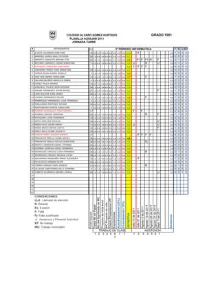 COLEGIO ALVARO GOMEZ HURTADO                                                                                                                                                                          GRADO 1001
                                  PLANILLA AUXILIAR 2011
                                   JORNADA TARDE

#                   ESTUDIANTES             PC                                          3º PERIODO INFORMATICA                                                                                                                                                       F   R   U   EV
1 ALZATE CALDERON JUAN JOSE                  16 3,0 3,0 5,0 4,6 4,6 5,0 4,9                  4,9 4,4  F                                                                                                                                                  4,6         1   0   0    0
2 BARRERA SAINEA RAUL ESTIVENS               29 1,0 4,6 4,6 4,5 4,0 4,0 4,0                                          4,8                  4,1                                                                                                            5,0         0   0   0    0
3 BARRETO GARAVITO BRAYAN STIH               22 1,0 1,0 1,0 3,8 3,5 1,0 3,5                                          3,5                  2,6              F1 F F1 R                                                                            F        4,1         2   1   0    0
4 BECERRA CARRASCO JOANN SEBASTIAN           11 4,5 4,5 3,8 4,3 4,5 5,0 4,7                                          4,2                  4,5            U      R                                                                               U        5,0         0   1   2    0
5 BUITRAGO CORREDOR IVAN DARIO                                                                                                            0,3            F F F F                                                                                         3,2         4   0   0    0
6 CARDENAS PARDO JOAN SEBASTIAN              33 1,0 4,6 3,5 4,3 4,5 4,5 4,6                                          4,0                  4,1                                                                                                            5,0         0   0   0    0
7 CEPEDA ROJAS KAREN JISSELLY                    3 1,0 1,0 1,0 4,5 1,0 1,0 3,5                                       3,7                  2,5                                                                                                            5,0         0   0   0    0
8 DIAZ ROA WENDY GERALDINE                   13 1,0 4,5 1,0 1,0 3,0 1,0 3,3                                          4,0                  2,7                                                                   F                                        4,6         1   0   0    0
9 GALVAN GALINDO ANGELICA MARIA                  4 5,0 4,5 4,0 4,5 4,5 5,0 4,9                                       4,9                  4,7                                                                                                            5,0         0   0   0    0
10 GOMEZ PAULA ANDREA                        10 3,0 1,0 3,8 3,0 3,0 1,0 4,1                                          3,4                  3,1                                                                                                            5,0         0   0   0    0
11 GONZALEZ PULIDO JOHN EDISSON              29 1,0 4,6 4,6 4,6 4,0 1,0 4,5                                          4,8                  3,9                                                                                                            5,0         0   0   0    0
12 JARABA FERNANDEZ JOHAN RAFAEL             27 1,0 4,5 4,0 4,3 3,5 1,0 3,5                                          3,5                  3,3                                                                                                   F        4,6         1   0   0    0
13 LARA BOLIVAR JUAN DANIEL                  26 4,8 1,0 4,0 4,5 4,0 1,0 4,1                                          4,1                  3,7                                                                                                            5,0         0   0   0    0
14 LOZANO HERNANDEZ DICLER                       3 1,0 1,0 1,0 1,0 1,0 1,0 3,0                                       3,7                  2,0                                                                   F                                        4,6         1   0   0    0
15 MANRRIQUE HERNANDEZ LUISA FERNANDA            9 4,5 1,0 4,0 4,3 4,0 4,5 4,3                                       4,3                  4,0                                                                                                            5,0         0   0   0    0
16 MARULANDA MARTINEZ JOHANA                 30 4,6 3,0 3,8 4,5 4,5 5,0 4,4                                          4,9                  4,4                                                                                                            5,0         0   0   0    0
17 MONTENEGRO POVEDA GERALDINE                   4 4,8 4,5 4,5 4,6 4,5 5,0 4,9                                       4,9                  4,8                                                                                                            5,0         0   0   0    0
18 MORENO RODRIGUEZ YESID RAMIRO             17                                                                                                           F                                  F                                                           4,1         2   0   0    0
19 MORENO VARGAS JARRISON                    22 1,0 1,0 1,0 4,0 3,8 4,0 3,5                                          3,5                  3,0                                                                   R                               F        4,6         1   1   0    0
20 MOSQUERA LUISA FERNANDA                   19 1,0 3,0 4,5 4,5 4,5 4,5 4,9                                          5,0                  4,2                                                                                                            5,0         0   0   0    0
21 NEIZA SANCHEZ NICOLAS                     34 3,8 4,5 4,5 4,5 4,0 4,0 4,2                                          4,1                  4,3                                                                                                   U        5,0         0   0   1    0
22 PARDO RUIZ OSCAR DAVID                    11 4,8 4,5 3,8 4,3 4,5 5,0 4,5                                          4,1                  4,5            U                                                                                      U        5,0         0   0   2    0
23 PARRA BRAVO MAYRA LIZETH                  13 1,0 4,5 4,0 4,0 1,0 1,0 4,0                                          4,0                  3,2                                                                                                   F        4,6         1   0   0    0
24 PEREZ AVILA CESAR AUGUSTO                 33 4,8 4,6 4,0 1,0 4,5 4,5 4,7                                          4,5                  4,2                                                                                                            5,0         0   0   0    0
25 PINEDA MUÑOZ WILMER ANDRES                17                                                                                                                              F F F                                                  F                    3,2         4   0   0    0
26 PIRAGAUTA PINILLA LAURA NATALY            36 5,0 4,6 4,6 4,6 4,5 4,5 4,9                                          5,0                  4,8                                                                                                            5,0         0   0   0    0
27 PIRAGAUTA PINILLA NICOLE GERALDINE        36 5,0 4,6 4,6 1,0 4,5 4,5 4,9                                          5,0                  4,4                                                                   Fj                                       5,0         0   0   0    0
28 PRIETO CORREDOR DANIEL ESTEBAN            24 4,8 4,5 4,5 4,5 4,0 4,5 4,2                                          4,2                  4,4                                                                                                            5,0         0   0   0    0
29 QUIMBAY QUIROGA DIEGO FERNANDO            24 4,8 4,5 4,5 4,5 4,0 4,5 4,2                                          4,2                  4,4                                                                                                            5,0         0   0   0    0
30 RODRIGUEZ VIRGUEZ LUISA FERNANDA          30 4,8 1,0 1,0 1,0 1,0 1,0 3,2                                          4,0                  2,5                                                                   R                                        5,0         0   1   0    0
31 RODRIGUEZ VIRGUEZ NATALIA ZULAY           38 4,8 1,0 4,5 4,5 4,5 5,0 4,7                                          4,6                  4,3                                                                                                            5,0         0   0   0    0
32 SALAMANCA AVENDAÑO MARIA ALEJANDRA        15 1,0 1,0 4,5 1,0 4,0 1,0 4,5                                          4,5                  3,1                                F                                                                           4,6         1   0   0    0
33 SILVA ROZO HERNAN FELIPE                  34 4,8 4,5 4,5 4,6 3,5 1,0 4,7                                          4,8                  4,2                                                                                                            5,0         0   0   0    0
34 TORRES VARGAS YISED VANESA                31 4,6 4,0 1,0 1,0 4,5 5,0 4,0                                          4,0                  3,7                                                                   R                                        5,0         0   1   0    0
35 VILLEGAS SANTOFIMIO KELLY JOHANNA             9 1,0 1,0 1,0 4,0 4,5 5,0 4,2                                       4,3                  3,4                                                                                                            5,0         0   0   0    0
36 ZUBIETA ALVARADO ANDRES CAMILO            26 1,0 1,0 4,0 4,0 4,0 1,0 4,1                                          4,1                  3,2                                                                                                   U        5,0         0   0   1    0
37
38
39
40
41
42

     CONVENCIONES:
                                                                 Mc del Significado de MC



                                                                 Diseño Presentacion PP


                                                                                            Auto-Evaluación (20%)




     LLA : Llamado de atención
                                                                 Proyecto de Vida word




                                                                                                                    Co-evaluación (10%)
                                                                 MC Proyecto de vida




     R: Retardo
                                                                 Tarea Mc en Papel




                                                                                                                                                                                                                Agosto 10 de 2011
                                                                                                                                                                                                                                    Agosto 24 de 2011
                                                                                                                                                                                                                                    Agosto 31 de 2011
                                                                                                                                                                                             Agosto 3 de 2011




     Ev: Evasion
                                                                                                                                                       Julio 13 de 2011
                                                                                                                                                                          Julio 27 de 2011




                                                                                                                                                                                                                                    Sept. 7 de 2011




     F: Falla
                                             Portatil Asignado




                                                                 Exposiciones




                                                                                                                                          DEFINITIVA




                                                                                                                                                                                                                                                        Asistencia




     Fj: Falla Justificada
         Asistencia y Presentó Actividad
     NT: No trabajó
     INC: Trabajo incompleto
                                                                   TRABAJO EN CLASE                                                                                                                             ASISTENCIA
                                                                 1 2 3 4 5 6 7 7                                                                          1                  2                     3             4 5 6 7
                                                                            7
 