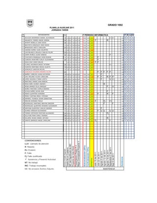 GRADO 1002
                                   PLANILLA AUXILIAR 2011
                                    JORNADA TARDE

#                    ESTUDIANTES               PC                                                                               3º PERIODO INFORMATICA                                                                                                                                                       F   R   U   EV
1 AGUILAR ARISMENDI DANIEL ALEXANDER            16 1,0 3,0 3,0 4,5 1,0                                                           4,0                      4,5                  3,3                                                                                              F1 F1            5,0         0   0   0    0
2 ANGARITA TORRES ANGIE XIMENA                  29 1,0 4,0 1,0 3,5 1,0                                                           4,1                      4,3                  3,0             F                                                                         R                       4,6         1   1   0    0
3 APONTE BONILLA JUAN DAVID                     36 1,0 4,5 3,8 4,0 1,0                                                           4,5                      4,8                  3,6                                                                                                               5,0         0   0   0    0
4 BAUTISTA GONZALEZ JOSE DAVID                        4 5,0 1,0 4,5 4,5 3,0                                                      4,5                      4,0                  4,0                                                                                                               5,0         0   0   0    0
5 BENAVIDES NIETO CAROLINA                      24 5,0 4,0 4,0 4,0 3,5                                                           4,8                      4,5                  4,4                                                                                                               5,0         0   0   0    0
6 CADENA GOMEZ JUAN VALENTIN                          3 4,8 1,0 1,0 1,0 1,0                                                      4,2                      3,5                  2,8                                                                                                               5,0         0   0   0    0
7 CASTIBLANCO ORJUELA CARLOS FELIPE             20 5,0 4,5 4,6 4,6 4,0                                                           4,7                      4,6                  4,6                                                                                                               5,0         0   0   0    0
8 CERPA MUÑOZ LAURA VANESA                      34 1,0 4,2 4,5 4,0 1,0                                                           4,3                      4,5                  3,6                                                                                              F                4,6         1   0   0    0
9 CHOCONTA MANRIQUE JHON EDISON                       9 1,0 1,0 4,5 4,5 3,0                                                      4,7                      4,3                  3,5               F                                                                                               4,6         1   0   0    0
10 CUBIDES MONTAÑA YURLEY ALEXANDRA             29 1,0 1,0 1,0 4,6 1,0                                                           4,4                      4,2                  2,8               F                                                                                               4,6         1   0   0    0
11 DAZA DIAZ JHAN CARLOS                                                   1,0 1,0 1,0 1,0 1,0                                   3,6                      4,3                  2,2             F F                                                                                               4,1         2   0   0    0
12 FLOREZ AHUMADA ANGIE TATIANA                 34 1,0 4,2 4,5 4,0 1,0                                                           4,5                      4,5                  3,6                                                                                              F1               5,0         0   0   0    0
13 FUENTES MARTINEZ MAYID JULIETH               15 4,5 3,8 4,0 4,5 3,5                                                           4,0                      4,3                  4,2                                                                                                               5,0         0   0   0    0
14 GONZALEZ GARZON MICHEL                             9 1,0 1,0 1,0 4,5 3,0                                                      4,5                      4,3                  3,1                                                                                                               5,0         0   0   0    0
15 GONZALEZ SOLARES ANDRES FELIPE               22                                                                                                                                                             F                  F F                                    F F                     2,8         5   0   0    0
16 IBAÑEZ CABEZAS LAURA KATHERIN                19 4,8 3,8 3,5 4,6 4,0                                                           4,6                      4,6                  4,3                                                F                                                              4,6         1   0   0    0
17 LEAL MOLANO YULIED CAROLINA                  27 1,0 1,0 1,0 1,0 1,0                                                           2,8                      3,5                  1,9                             F                  F                                      R F F1                  3,7         3   1   0    0
18 LOPEZ AGUDELO TANIA LIZETH                   20 5,0 4,5 3,8 4,0 4,0                                                           4,1                      4,6                  4,3                                                F                                        U F1                  4,6         1   0   1    0
19 MARTINEZ PARRA JUAN MANUEL                   33 4,8 1,0 1,0 4,0 1,0                                                           4,4                      4,0                  3,2                                                                                                               5,0         0   0   0    0
20 MESA NIÑO JHONNY ANDRES                      30 4,8 5,0 4,0 4,0 1,0                                                           4,6                      4,4                  4,1                                                                   R                                           5,0         0   1   0    0
21 MORA AMARIS FELIX ENRIQUE                    17 4,5 4,5 4,0 1,0 3,8                                                           4,2                      4,1                  3,9                                                                                       F             U         4,6         1   0   1    0
22 NUÑEZ PANTANO CAMILA ANDREA                  38 4,8 4,5 4,5 4,6 1,0                                                           4,7                      4,1                  4,2                                                                                                               5,0         0   0   0    0
23 OCHOA NUÑEZ KEVIN JOSE                       31 5,0 4,0 4,5 1,0 1,0                                                           4,6                      4,5                  3,7                                                                                       F                       4,6         1   0   0    0
24 PARDO QUINTERO ADRIANA                       26 1,0 1,0 1,0 1,0 1,0                                                           3,0                      3,0                  2,0                             F                                                         R             F         4,1         2   1   0    0
25 PEREZ CORTINA MERLY STEFANY                  19 5,0 1,0 3,5 3,8 3,8                                                           4,4                      4,4                  3,9                                                                                                               5,0         0   0   0    0
26 RAMIREZ TIVABIJA JOHAN SEBASTIAN             13 4,8 1,0 1,0 4,5 1,0                                                           4,0                      4,4                  3,3                                                                                                               5,0         0   0   0    0
27 RINCON SORIANO PAOLA                         11 1,0 4,5 3,8 1,0 1,0                                                           4,5                      4,3                  3,0             F                                                     Fj                         F1               3,0         1   0   0    0
28 RODRIGUEZ MARTINEZ BRAYAN SNEIDER            27 4,6 1,0 3,0 4,0 1,0                                                           4,2                      4,0                  3,3                                                                   F                                 F         4,1         2   0   0    0
29 RODRIGUEZ QUINTERO EDWARD ALEXANDER          10 1,0 3,0 3,8 1,0 3,8                                                           4,5                      4,0                  3,4                                                                                                               5,0         0   0   0    0
30 SANTANA QUINTERO CARLOS ANDRES               10 1,0 1,0 1,0 1,0 1,0                                                           3,1                      4,0                  2,1                                                F                                                              4,6         1   0   0    0
31 SUAREZ HEREDIA ALEXANDRA                     11 1,0 1,0 3,8 1,0 3,8                                                           3,8                      4,3                  3,0                             F                  U U                                           U U              4,6         1   0   4    0
32 TORRES ORTEGON CRISTIAN ALEJANDRO            24 4,8 4,0 3,0 1,0 4,5                                                           4,8                      4,5                  4,0                                                                                       Fj                      5,0         0   0   0    0
33 VILLA BELTRAN CAROL YESENIA                  38 5,0 4,5 4,5 4,5 4,0                                                           4,8                      4,1                  4,6                                                                                                               5,0         0   0   0    0
34 VILLAMIL ROJAS DANIEL ARTURO                 16 4,8 3,0 3,0 3,5 1,0                                                           4,0                      4,5                  3,6                                                                                       R                       5,0         0   1   0    0
35 ZARATE BARRAZA ANGIE CAROLINA                15 3,5 3,8 3,0 3,5 1,0                                                           3,0                      4,3                  3,3           Fj                                                                                 F                4,6         1   0   0    0




    CONVENCIONES:
                                                                                                   Mapa Conceptual Proyecto V




    LLA : Llamado de atención
                                                                                                   MC del Significado de MC

                                                                                                   Presentacion Power P.V



                                                                                                                                 Auto-evaluaciòn (20%)




    R: Retardo
                                                                                                   Proyecto de Vida Word




                                                                                                                                                         Co-Evaluación (10%)




                                                                                                                                                                                                                                                                         Septiembre 2 de 2011
                                                                           Diseño Mc en Cuaderno
                                                Número Portatil Asignado




    Ev: Evasion
                                                                                                                                                                                                                                                     Agosto 12 de 2011
                                                                                                                                                                                                                                                                         Agosto 19 de 2011
                                                                                                                                                                                                                                  Agosto 5 de 2011
                                                                                                                                                                                            Julio 15 de 2011
                                                                                                                                                                                                               Julio 22 de 2011




    F: Falla
                                                                                                                                                                                                                                                                         Sept 9 de 2011




    Fj: Falla Justificada
                                                                                                                                                                                                                                                                                                Asistencia
                                                                                                                                                                               DEFINITIVA




        Asistencia y Presentó Actividad
    NT: No trabajó
    INC: Trabajo incompleto
    NE: No enviaron Archivo Adjunto                                                                                                                                                                                                                  ASISTENCIA
 