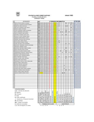 COLEGIO ALVARO GOMEZ HURTADO                                                                                                                                                                           GRADO 1003
                                    PLANILLA AUXILIAR 2011
                                        JORNADA TARDE

#                   ESTUDIANTES             PC                                                3º PERIODO INFORMATICA                                                                                                                                                F   R   U   EV
1 ARDILA ROJAS ANDREA JOHANNA                38 3,0 3,0 4,8 4,5 4,2 4,5 4,8 4,4                        4,2 4,4 F     R   F                                                                                                                       F1     3,8         2   1   0    0
2 ARGUELLO QUINTERO WILMAR ANDRES            36 3,0 1,0 4,8 1,0 4,0                        1,0 1,0 3,0 2,6 3,0 F                                                                                                                                 F      4,0         2   0   0    0
3 BABATIVA GARCIA NICOLAS                    33 1,0 3,0 4,8 1,0 4,8                        3,8 4,0 4,6 3,7 4,8 F     R F                                                                                                                                4,0         2   1   0    0
4 BAUTISTA ESPINOSA JUAN CAMILO              38 5,0 3,0 1,0 4,5 4,6 4,5 4,8 4,8                                                        4,2          4,3                                                                                          R      5,0         0   1   0    0
5 BOADA TORRES STEFANIA                             3 5,0 5,0 4,5 4,5 4,5 5,0 5,0 5,0                                                  5,0          5,0                                                                                                 5,0         0   0   0    0
6 CHALA GUERRERO DANNY ALEXANDER             36 3,0 1,0 4,8 3,0 4,0 3,5 5,0 4,2                                                        3,8          4,4                      F                                                         Fj        F      4,0         2   0   0    0
7 CRUZ HERNANDEZ JENY PAOLA                         4 5,0 1,0 1,0 1,0 4,6 1,0 1,0 3,6                                                  2,7          3,0                                      U U                                       R     F          4,5         1   1   2    0
8 DIAZ VILLAMUES JUAN CARLOS                 34 5,0 5,0 4,5 4,5 4,3 4,8 5,0 4,4                                                        4,7          4,8                                                                                                 5,0         0   0   0    0
9 ESCAMILLA VARGAS ALBA LUCIA                       4 5,0 1,0 3,0 3,0 4,6 3,0 1,0 3,8                                                  3,3          3,9                                                         F                      R                4,5         1   1   0    0
10 HIDALGO CASTRO HERNAN DARIO               22 1,0 1,0 4,8 4,5 4,5 4,5 5,0 4,2                                                        3,9          4,3                                                                                                 5,0         0   0   0    0
11 JARABA ALEMAN MONICA LISETH               11 5,0 5,0 4,8 1,0 4,6 4,5 4,6 4,9                                                        4,5          4,6                                                                                                 5,0         0   0   0    0
12 JIMENEZ PALACINO HEIDY NATALIA            27 4,5 5,0 4,0 1,0 4,8 4,5 5,0 4,9                                                        4,2          3,0                                                                                                 5,0         0   0   0    0
13 LARA DAVILA JINETH PAOLA                  20 3,0 1,0 4,5 1,0 4,8 4,5 5,0 4,4                                                        3,8          4,2                    F                                                                            4,5         1   0   0    0
14 LEGUIZAMON PORRAS STEVEN                  33 1,0 4,5 4,8 4,5 4,0 4,0 5,0 4,4                                                        4,2          4,8                    Fj                                                                           5,0         0   0   0    0
15 LOPEZ DELGADO LUIS ALEJANDRO              13 5,0 1,0 4,0 1,0 1,0 4,6 5,0 4,6                                                        3,6          4,4                                                                                F     F          4,0         2   0   0    0
16 MARTINEZ CARDENAS YULIETH CATHERINE              9 1,0 4,5 4,6 4,5 4,2 4,5 4,6 4,9                                                  4,3          4,1                                                                                                 5,0         0   0   0    0
17 MARTINEZ HERRERA CILENY                   27 4,5 4,5 4,0 1,0 4,0 4,5 5,0 4,9                                                        4,1          3,0                                                                                                 5,0         0   0   0    0
18 MARTINEZ MARTINEZ MARIA JULIANA           17 1,0 1,0 4,5 4,5 4,0 2,0 1,0 3,6                                                        3,1          4,1                                                                                R                5,0         0   1   0    0
19 MEJIA MALAVER DAVID STIVEN                15 5,0 1,0 4,6 1,0 2,0 4,5 4,0 3,9                                                        3,5          4,3                                                                            F             U      4,5         1   0   1    0
20 MOGOLLON GOMEZ EDGARD JAVIER              31 5,0 3,0 4,0 3,8 4,5 4,5 4,5 4,2                                                        4,3          4,7                                      F                                         R                4,5         1   1   0    0
21 MONDRAGON GONZALEZ JESSICA PAOLA          13 5,0 1,0 4,0 1,0 1,0 4,6 4,8 4,3                                                        3,6          4,4                                                         U                      R     F   U      4,5         1   1   2    0
22 MORALES PEREZ BRAYAN STIVEN               34 5,0 4,6 4,5 4,5 4,3 4,5 5,0 4,9                                                        4,7          4,8                                                                                                 5,0         0   0   0    0
23 ORTEGA GUIOT JEFERSON MANUEL              30 3,0 1,0 3,5 1,0 4,5 4,0 5,0 4,9                                                        3,8          4,2                                                                                                 5,0         0   0   0    0
24 PAEZ MARTINEZ YENI PAOLA                  17 3,0 1,0 4,5 3,8 4,0 3,5 3,5 4,0                                                        3,6          4,1                      F                                                         R     F   R      4,0         2   2   0    0
25 PINILLA ATARA LAURA CRISTINA              20 5,0 1,0 4,5 4,0 4,5 3,8 5,0 4,5                                                        4,0          3,0                                                                                F                4,5         1   0   0    0
26 REYES PARRA JOSE MIGUEL                   29 5,0 4,0 4,6 1,0 4,6 4,0 4,5 4,9                                                        4,3          4,1                                                                                                 5,0         0   0   0    0
27 RODRIGUEZ CASTILLO LESLY GERALDINE        26 1,0 5,0 4,5 4,5 4,2 4,5 4,8 4,9                                                        4,4          4,9                                                                                                 5,0         0   0   0    0
28 SALAS ZABALA OMAR EMILIO                         3 4,6 3,0 4,5 4,5 4,5 4,6 5,0 5,0                                                  4,6          5,0                                                                                                 5,0         0   0   0    0
29 SUAREZ SANCHEZ SANTIAGO                   10 4,5 3,0 1,0 4,0 4,8 3,8 3,8 4,2                                                        3,9          4,7                                                                                                 5,0         0   0   0    0
30 TOLOZA CASTRO MARINELLY                   19 1,0 1,0 1,0 1,0 1,0 1,0 1,0 4,0                                                        2,1          3,0                                                                            F                    4,5         1   0   0    0
31 TOLOZA CASTRO MAYERLLY                    19 1,0 1,0 1,0 1,0 4,2 1,0 1,0 3,9                                                        2,4          3,0                                                                                                 5,0         0   0   0    0
32 TONCON WALTEROS DANILO ANDRES             24 5,0 1,0 4,5 1,0 3,0 3,8 4,5 4,0                                                        3,5          3,4                                                                            F                    4,5         1   0   0    0
33 VALERO ROMERO DAVID ORLANDO               29 5,0 3,0 4,6 4,5 4,5 1,0 1,0 4,8                                                        3,8          4,2                                                                                R     F          4,5         1   1   0    0
34 VERA LOZANO DIANA CAROLINA                16 5,0 5,0 5,0 4,6 5,0 4,8 5,0 5,0                                                        5,0          5,0                                                                                                 5,0         0   0   0    0
35 GARCIA ROMERO SERGIO DAVID                       9                           3,0 4,0 4,2 4,0 1,0             4,0                    3,1          4,1                                                         lle R                                   5,0         0   1   0    0
36                                                                                                                                                                                                                                                                  0   0   0    0
37                                                                                                                                                                                                                                                                  0   0   0    0
38                                                                                                                                                                                                                                                                  0   0   0    0
39                                                                                                                                                                                                                                                                  0   0   0    0
40                                                                                                                                                                                                                                                                  0   0   0    0
41                                                                                                                                                                                                                                                                  0   0   0    0
42                                                                                                                                                                                                                                                                  0   0   0    0
43                                                                                                                                                                                                                                                                  0   0   0    0
44                                                                                                                                                                                                                                                                  0   0   0    0
45                                                                                                                                                                                                                                                                  0   0   0    0
     CONVENCIONES:
     LLA : Llamado de atención
                                                                         Proyecto de Vida Word




                                                                                                                Auto-Evalución (20%)


                                                                                                                                                    Co-evaluación (10%)
                                                                         Archivo Presentación
                                                                         Mc de MC en Papel



                                                                         MC proyecto de vida




     R: Retardo
                                                                         Imagen MC enviada
                                                                         Criterios de Trabajo
                                             N° deI Portatil Asignasdo




                                                                                                                                                                                                                                   Agosto 16 de 2011
                                                                                                                                                                                                                                   Agosto 23 de 2011
                                                                                                                                                                                                                                   Agosto 30 de 2011
                                                                                                                                                                                                                                   Agosto 2 de 2011




     Ev: Evasion
                                                                                                                                                                          Julio 12 de 2011
                                                                                                                                                                                             Julio 19 de 2011
                                                                                                                                                                                                                Julio 26 de 2011




                                                                                                                                                                                                                                   Sept 6 de 2011




     F: Falla
                                                                                                 Exposiciones


                                                                                                                                       DEFINITIVA




                                                                                                                                                                                                                                                       Asistencia




     Fj: Falla Justificada
         Asistencia y Presentó Actividad
     NT: No trabajó
     INC: Trabajo incompleto
     U: Uniforme incompleto                                                 TRABAJO EN CLASE                                                                                                                    ASISTENCIA
     LLE: Dia de llegado a la clase                                      1 2 2 3 4                                                                      1                         2 3                            4
 