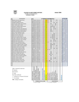 COLEGIO ALVARO GOMEZ HURTADO                                                                                                                                                                                                                                   GRADO 1004
                                 PLANILLA AUXILIAR 2011
                                  JORNADA TARDE


#                     ESTUDIANTES          PC                                                                                                  3º PERIODO INFORMATICA                                                                                                                                                         F   R   U   EV
1 BARBOZA BUELVAS ANGIE PAOLA               17 1,0 4,5 1,0 1,0 1,0                                                                                1,0 1,0 1,8 F R         F                                                                                                                                       4,1         2   1   0    0
2 CAITA AMAYA JENNIFER                      36 1,0 1,0 5,0 1,0 1,0                                                                                3,5 4,0 2,7 F Fj                                                                                                                                                4,6         1   0   0    0
3 CARREÑO MANRIQUE NATALIA                  38 1,0 4,0 5,0 1,0 3,8                                                                                3,5 3,5 3,3 F       H   F                                                                                                                                       4,1         2   0   0    0
4 CASTELLANOS GOMEZ PAOLA ANDREA            17 4,5 4,5 5,0 4,0 1,0                                                                                4,2 4,7 4,1   R       R                                                                                                                                         5,0         0   2   0    0
5 DIAZ CHACON LEIDY YADIRA                  19 5,0 4,0 1,0 1,0 1,0                                                                                3,7 3,7 3,0      F    F                                                                                                                                         4,1         2   0   0    0
6 GONZALEZ HERREÑO KAREN DAYANA             11 5,0 1,0 1,0 4,6 1,0                                                                                4,6 4,9 3,5   Fj Fj H                                                                                                                                           5,0         0   0   0    0
7 HUERTAS JUEZ ALBA LUCIA                   20 5,0 4,0 4,5 4,0 1,0                                                                                4,6 3,0 3,9   F     H                                                                                                                                           4,6         1   0   0    0
8 MARTINEZ MARTINEZ JHON SEBASTIAN          26 5,0 4,0 5,0 1,0 1,0                                                                                4,0 4,2 3,7   U     U U                                                                                                                                         5,0         0   0   3    0
9 MENDEZ GUTIERREZ YESSIKA BRIGITTE         22 5,0 4,0 1,0 1,0 4,0                                                                                4,5 4,9 3,7   R                                                                                                                                                 5,0         0   1   0    0
10 MORENO RODRIGUEZ EDWIN ANDRES            34 1,0 3,8 1,0 1,0 4,0                                                                                4,4 3,5 3,0   R F                                                                                                                                               4,6         1   1   0    0
11 MOYA CHISCO BRANDON STIVEN                     9 1,0 4,0 5,0 4,0 1,0                                                                            4,6 4,0                                      3,7                                                                                                               5,0         0   0   0    0
12 MUÑOZ LOPEZ CRISTIAN CAMILO              10 1,0 3,8 5,0 4,0 1,0                                                                                 4,2 3,8                                      3,5                                                                                       EV                      5,0         0   0   0    1
13 PARDO VELASCO MARIA JOSE                       8 5,0 4,2 5,0 4,0 4,0                                                                            4,6 4,8                                      4,6                                                  R                                    H                       5,0         0   1   0    0
14 PARRA VELA LAURA ANGELICA                29 5,0 4,0 4,5 4,0 4,5                                                                                 4,0 4,8                                      4,4                                                  R                                    H                       5,0         0   1   0    0
15 PEDROZA CORREDOR ANGIE TATIANA           29 5,0 4,0 1,0 4,0 1,0                                                                                 3,9 4,8                                      3,5                                                F R                                    H                       4,6         1   1   0    0
16 POLANCO TRONCOSO CARLOS ALBERTO          13 5,0 4,0 4,6 4,5 1,0                                                                                 4,8 4,3                                      4,2                                                  U                                    U   U                   5,0         0   0   3    0
17 QUIROGA RODRIGUEZ LEIDY TATIANA          27 5,0 4,0 1,0 1,0 4,0                                                                                 4,5 3,0                                      3,5                                                                                       H                       5,0         0   0   0    0
18 RIVERA SANTA ORLEY DAVID                 36 5,0 1,0 5,0 1,0 1,0                                                                                 3,9 4,3                                      3,2                                                R                                      F F                     4,1         2   1   0    0
19 RIVERA VELEZ ANDERSON DAVID              13 1,0 4,0 4,6 4,8 1,0                                                                                 4,8 3,0                                      3,6             F                                                                                                 4,6         1   0   0    0
20 ROCHA SAAVEDRA OSCAR EDUARDO             30 5,0 4,0 4,5 4,5 4,6                                                                                 4,8 4,8                                      4,7                                                U   H                                                          5,0         0   0   1    0
21 RODRIGUEZ CARDENAS WENDY JOHANA          31 5,0 4,0 4,5 1,0 4,0                                                                                 4,1 4,4                                      4,0                                                R R H                                                          5,0         0   2   0    0
22 RODRIGUEZ GAMBA LAURA ALEJANDRA          15 5,0 4,2 5,0 1,0 1,0                                                                                 4,2 4,5                                      3,7                                                R                                                    F         4,6         1   1   0    0
23 RODRIGUEZ RIOS LEIDY VIVIANA             33 5,0 3,8 4,5 4,0 3,5                                                                                 4,5 4,0                                      4,3                                                R                                                              5,0         0   1   0    0
24 ROJAS RIVERA CHRISTIAN JHOAN             24                                                               3,8 1,0 1,0 4,0                       4,3 4,2                                      3,0                                                U   EV                                               U         5,0         0   0   2    1
25 RUBIO HEREDIA SERGIO NICOLAS             26 1,0 1,0 5,0 1,0 1,0                                                                                 4,0 4,2                                      2,7             F                  F                                                                              4,1         2   0   0    0
26 RUIZ BENAVIDES ANGI VIVIANA              27 5,0 4,0 5,0 4,5                                                                                     4,4 3,0                                      3,9                                                                                                               5,0         0   0   0    0
27 SANCHEZ TIBAQUIRA MARLA NATALIA          38 5,0 4,5 5,0 4,6 4,3                                                                                 4,9 4,5                                      4,7                                  R                                                                            5,0         0   1   0    0
28 SECHAGUA LADINO JEIMY JINET              16 5,0 1,0 5,0 1,0 1,0                                                                                 4,5 4,2                                      3,4                                  R                                                                  F         4,6         1   1   0    0
29 SOTELO GARZON JOHN SEBASTIAN             34 5,0 1,0 1,0 3,0 4,0                                                                                 4,5 3,5                                      3,3                                F F F                                                                          3,7         3   0   0    0
30 SUAREZ ROCHA KATHERIN ALEJANDRA          33 5,0 1,0 4,5 1,0 4,2                                                                                 4,1 4,0                                      3,6                                  R                                                                            5,0         0   1   0    0
31 TORRES TRUJILLO DAVID FELIPE                   3 5,0 4,0 1,0 4,0 1,0                                                                            4,6 4,6                                      3,7                                                                                                               5,0         0   0   0    0
32 VARGAS CASTRO KATERIN                    20 5,0 4,0 4,6 4,0 1,0                                                                                 4,7 3,0                                      4,0                                                R                                      H R                     5,0         0   2   0    0
33 VARGAS PEDROSA YEHIMI YISET              22 5,0 4,0 1,0 4,0 3,8                                                                                 4,6 4,9                                      4,1                                                R                                                              5,0         0   1   0    0
34 PARADA RODRIGUEZ JUAN FELIPE             24 1,0 4,2 1,0 1,0 1,0                                                                                 4,5 4,2                                      2,8             F lle                                                                                             4,6         1   0   0    0
35 PAIBA PEREZ DANNA ELIZABETH              38 1,0 1,0 5,0 3,5 3,5                                                                                 3,0 3,5                                      3,0             F F U                                                                     F             F         3,2         4   0   1    0
36
37
                                                                                                             Imagen MC del Significado de MC




38
                                                                       Criterio de trabajo y de evaluacion




                                                                                                                                                Auto-Coevaluación (20%)




     LLA : Llamado de atención
                                                                                                             Proyecto de Vida en Word




     R: Retardo
                                                                                                             Guia Mapa Conceptual




                                                                                                                                                                          Co-Evaluación (10%)




                                                                                                                                                                                                                                                                                          Septiembre 2 de 2011
                                                                                                             Archivo Esxposición
                                            Número portatil Asignado




     Ev: Evasion
                                                                                                                                                                                                                                                                      Agosto 12 de 2011
                                                                                                                                                                                                                                                                                          Agosto 19 de 2011
                                                                                                                                                                                                                                                   Agosto 5 de 2011
                                                                                                                                                                                                             Julio 22 de 2011
                                                                                                                                                                                                                                Julio 29 de 2011




     F: Falla
                                                                                                                                                                                                                                                                                          Sept 9 de 2011




     Fj: Falla Justificada
                                                                                                                                                                                                DEFINITIVA




                                                                                                                                                                                                                                                                                                                 Asistencia




         Asistencia y Presentó Actividad
     NT: No trabajó
     INC: Trabajo incompleto
                                                                                TRABAJO EN CLASE                                                                                                                                                                      ASISTENCIA
                                                                             1 2 4 5 6                                                                                                                          1                       2 3                            4 5 6
 
