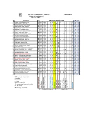 COLEGIO ALVARO GOMEZ HURTADO                                                                                                                                                                                                                                                       GRADO 1101
                                  PLANILLA AUXILIAR 2011
                                   JORNADA TARDE

#                   ESTUDIANTES             PC                                                                                                                         3º PERIODO INFORMATICA                                                                                                                                                   F   R   U   EV
1 ALVAREZ TORRES ANDRES FELIPE               13 4,5 1,0 3,0 4,0                                                                                                          3,9 3,6 3,5    F   F                                                                                                                                       4,1         2   0   0    0
2 ARENAS AVILA LIZ GERALDIN                  20 5,0 4,5 4,8 3,5                                                                                                          4,5 4,4 4,5 Fj                                                                                                                                             5,0         0   0   0    0
3 AREVALO GONZALES NIDIA JOHANA              33 1,0 5,0 4,5 3,0                                                                                                         3,0                      3,0                  3,4                                                                                                   F       4,6         1   0   0    0
4 ARIAS PAREDES LAURA VANESSA                     4 1,0 5,0 4,6 3,0                                                                                                     4,6                      4,0                  3,9                                                                                                           5,0         0   0   0    0
5 BALLEN TRIANA NAYIBE PAOLA                      4 1,0 5,0 4,6 3,8                                                                                                     4,6                      4,2                  4,1                                                                                             R             5,0         0   1   0    0
6 BARRAGAN PLAZAS JAIRO DAVID                                           1,0 3,5 4,6 3,0                                                                                 4,7                      4,5                  3,7             F                                                                                             4,6         1   0   0    0
7 BELTRAN VARGAS MELISSA CATALINA            10 1,0 1,0 1,0 1,0                                                                                                         4,0                      3,9                  2,5                                                                                             R             5,0         0   1   0    0
8 BONILLA HENAO ANGIE PAOLA                       9 4,8 5,0 1,0 3,0                                                                                                     3,0                      3,0                  3,5             F                                                                                             4,6         1   0   0    0
9 CALDERON CARDENAS DANIEL FABIAN            38 4,5 1,0 5,0 3,0                                                                                                         4,6                      4,6                  4,0                                                                                      U                    5,0         0   0   1    0
10 CASTILLO CARDENAS CAROLINA                11 4,0 3,0 4,6 5,0                                                                                                         4,8                      4,5                  4,4                                                                                                   F       4,6         1   0   0    0
11 FONSECA ALFONSO YENNY MARCELA                                        1,0 3,5 4,6 3,0                                                                                 4,1                      4,5                  3,6             F                                                                                             4,6         1   0   0    0
12 FONSECA DIAZ WENDY MARCELA                     9 1,0 5,0 1,0 3,5                                                                                                     4,5                      4,5                  3,5                                F                                                                          4,6         1   0   0    0
13 GARCIA GUERRA JINNA ANGELICA              34 4,6 5,0 4,8 2,0                                                                                                         4,8                      4,6                  4,4                                                  U                                   U                    5,0         0   0   2    0
14 GIL BARRERA LAURA CAROLINA                30 5,0 5,0 4,0 5,0                                                                                                         4,7                      4,8                  4,8                              Fj                                                                           5,0         0   0   0    0
15 GOMEZ MOYA ANDRES FELIPE                  29 1,0 5,0 4,6 3,0                                                                                                         3,7                      4,7                  3,8                              F                                                                            4,6         1   0   0    0
16 HUERTAS JUEZ VIVIANA ANDREA               33 1,0 5,0 1,0 3,5                                                                                                         3,4                      4,2                  3,2                              F                                                                            4,6         1   0   0    0
17 JIMENEZ GONZALEZ WENDY JULIETH            27 1,0 5,0 1,0 2,0                                                                                                         3,6                      3,8                  3,0                              F                                                                            4,6         1   0   0    0
18 LOPEZ DAZA LARRY                                                     5,0 3,0 4,2 3,5                                                                                 4,5                      3,5                  4,0                              F                                                                    F       4,1         2   0   0    0
19 MAHECHA GAMBOA JHENNIFFER ALEXANDRA       26 4,5 5,0 4,8 3,5                                                                                                         4,8                      4,8                  4,6                                                                                                           5,0         0   0   0    0
20 MARTINEZ HERNANDEZ KELLY JOHANNA          24 1,0 4,8 1,0 3,0                                                                                                         3,8                      4,4                  3,3                                                                                      U R                  5,0         0   1   1    0
21 MATEUS RUEDA LAURA TATIANA                20 4,8 4,4 4,6 3,5                                                                                                         4,4                      4,5                  4,5           Fj                                                                                              5,0         0   0   0    0
22 MEDINA MEDINA DEYBI STIVEN                                           1,0 3,0 3,0 3,0                                                                                 4,0                      3,9                  3,2           F        F                                                                                      4,1         2   0   0    0
23 MORA ORTIZ CARLOS HERNANDO                                                                                                                                                                                                       F F F F F F F                                                                                   1,9         7   0   0    0
24 ORJUELA MOGOYON JUAN SEBASTIAN                                       4,8 5,0 1,0 3,0                                                                                 3,7                      3,6                  3,7           F                                                                                               4,6         1   0   0    0
25 PEÑUELA MURCIA ROSEMBERG CAMILO           13 1,0 5,0 1,0 3,0                                                                                                         3,7                      4,1                  3,3              U                                                                                            5,0         0   0   1    0
26 PRIETO GARCIA SHARONT VIVIANA                                        4,0 1,0 1,0 1,0                                                                                 3,0                      3,0                  2,3              F F F    F                                                                                   3,2         4   0   0    0
27 RAMIREZ GARZON MARIA ISABEL                                          4,5 5,0 4,5 1,0                                                                                 4,6                      4,7                  4,2                                                                                                           5,0         0   0   0    0
28 RIAÑO SANTIAGO YENY PAOLA                                                                                                                                                                                                          F                  F F F F F F                                                                1,9         7   0   0    0
29 RIVAS QUESADA XIMENA ADRIANA                                         5,0 5,0 4,5 3,8                                                                                 4,7                      3,8                  4,6                                                                                                           5,0         0   0   0    0
30 RODRIGUEZ MANZANO RAUL BERNARDO                                      3,0 3,0 3,0 3,0                                                                                 4,2                      4,7                  3,6             F                                    U                                                        4,6         1   0   1    0
31 RUGE CASAS HECTOR DANIEL                                             4,5 4,5 4,6 3,0                                                                                 4,0                      5,0                  4,3                                                                                                           5,0         0   0   0    0
32 SALINAS PEREZ SINDY TATIANA                                          5,0 1,0 1,0 3,0                                                                                 4,2                     3,8                   3,3                                                                                                           5,0         0   0   0    0
33 SANCHEZ BARRIOS YENNY MAYERLY             10 4,0 1,0 1,0 2,0                                                                                                         4,3                     4,2                   3,0             F                  F                                                            R             4,1         2   1   0    0
34 SANTAMARIA ALVAREZ CAMILA ANDREA          31 4,6 4,8 1,0 4,5                                                                                                         4,3 4,2 4,1                                                                                                                                                 5,0         0   0   0    0
35 SOLANO RODRIGUEZ JERRY BRIAN              15 4,8 4,8 1,0 1,0                                                                                                         4,6 4,2 3,6                                                                      F U                                                   U R                  4,2         1   1   2    0
36 TORO VEGA ANDERSON DAVID                  16 4,6 3,0 1,0 3,0                                                                                                         3,0 3,0 3,1                                                                                        U                                   F           F        4,1         2   0   1    0
37
                                                                                                                                                                        Auto-Evaluación (20%)
                                                                                                                                           Refuerzo Icfes Evalúa (5)




     LLA : Llamado de atención
                                                                                                                                                                                                Co-Evaluación (10%)
                                             Número portatil Asignado




                                                                                                                 Audio Biografía Editado




     R: Retardo
                                                                                                                                                                                                                                                                                                               Agosto 22 de 2011
                                                                                                                                                                                                                                                                                                               Agosto 29 de 2011
                                                                        Auto Biografía en Word




                                                                                                                                                                                                                                                                                            Agosto 1 de 2011




     Ev: Evasion
                                                                                                                                                                                                                                                                                                               Sept 12 de 2011
                                                                                                                                                                                                                                   Julio 11 de 2011
                                                                                                                                                                                                                                                      Julio 18 de 2011
                                                                                                                                                                                                                                                                         Julio 25 de 2011




     F: Falla
                                                                                                 Audio Ejemplo




                                                                                                                                                                                                                      DEFINITIVA




     Fj: Falla Justificada
                                                                                                                                                                                                                                                                                                                                   Asistencia




         Asistencia y Presentó Actividad
     NT: No trabajó
     INC: Trabajo incompleto
                                                                                                        TRABAJO EN CLASE                                                                                                                                                                    ASISTENCIA
 