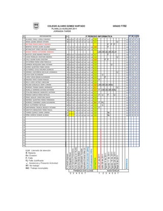 COLEGIO ALVARO GOMEZ HURTADO                                                                                                                                                                                                                                                                                             GRADO 1102
                                PLANILLA AUXILIAR 2011
                                 JORNADA TARDE

#                   ESTUDIANTES            PC                                                                                                                                                        3º PERIODO INFORMATICA                                                                                                                                                        F   R   U   EV
1 ALVAREZ PEREZ CAMILO ANDRES              36 4,0 5,0 1,0 1,0 1,0 5,0 4,6 4,6 3,6                                                                                                                                                                                                                                                                                      5,0         0   0   0    0
2 ARIAS GAONA SERGIO STEVEN                30 4,5 1,0 1,0 1,0 1,0 3,0 4,8 4,6 3,1                                                                                                                                                                                                                                                                             U        5,0         0   0   1    0
3 BELTRAN PRADA ANESLY ANDREA                                                                                                                                                                                                                                                                                                 F                   F F                  3,7         3   0   0    0
5 BENITEZ OCHOA LAURA JULIANA              3 1,0 1,0 1,0 1,0 1,0 5,0 3,1 4,8 2,6                                                                                                                                                                                                                                              F                                        4,6         1   0   0    0
6 BETANCOURT PEREZ NELSON LEONARDO         11 4,0 5,0 1,0 4,8 4,6 5,0 4,8 4,8 4,4                                                                                                                                                                                                                                                                                      5,0         0   0   0    0
7 BOADA TORRES CATHERINE VANESSA                                                                                                                                                                                                                                     LM LM LMLM LMLM                                                                                   5,0         0   0   0    0
8 BUSTOS LEON ANDREA MARCELA               29 5,0 4,0 3,5 4,6 5,0 5,0 5,0 4,9 4,7                                                                                                                                                                                            F                                                                                         4,6         1   0   0    0
9 CAJAS MORALES CRISTIAN ANDRES            34 1,0 5,0 1,0 4,5 3,0 5,0 4,5 4,8 3,8                                                                                                                                                                                                   U                                                                                  5,0         0   0   1    0
10 CRUZ GAONA AURA CRISTINA                24 1,0 1,0 1,0 1,0 1,0 3,0 4,1 4,3 2,5                                                                                                                                                                                          F F                                                                                         4,1         2   0   0    0
11 ESTUPIÑAN PARRA DINA MARCELA            17 2,0 5,0 1,0 4,5 1,0 3,0 4,5 4,4 3,5                                                                                                                                                                                                                                                                                      5,0         0   0   0    0
12 GAMBOA MOSQUERA GINA TATIANA            33 4,6 4,5 1,0 1,0 3,5 5,0 4,9 5,0 3,9                                                                                                                                                                                                                                                                 U                    5,0         0   0   1    0
13 GOMEZ QUINTERO FABIO DAVID              38 1,0 5,0 1,0 4,6 3,8 1,0 4,8 4,4 3,5                                                                                                                                                                                                                                                                                      5,0         0   0   0    0
14 GUTIERREZ OYOLA WILMER DIONICIO         19 1,0 4,5 1,0 1,0 1,0 5,0 4,5 4,7 3,2                                                                                                                                                                                                                                                                                      5,0         0   0   0    0
15 JIMENEZ CASTAÑEDA NICOLAS LEONARDO      10 4,0 5,0 1,0 1,0 1,0 5,0 4,1 3,9 3,4                                                                                                                                                                                                                                                                             U        5,0         0   0   1    0
16 LEIVA ALBA ALEJANDRA                    15 1,0 4,5 5,0 5,0 1,0 5,0 4,5 4,6 4,0                                                                                                                                                                                                         U                                                                            5,0         0   0   1    0
17 LOPEZ URIZA BRIAN ALEXANDER             26 5,0 5,0 4,0 5,0 5,0 5,0 5,0 4,9 4,8                                                                                                                                                                                                                          F                                                           4,6         1   0   0    0
18 MADERA YEPEZ EDWIN MANUEL               33 4,5 5,0 1,0 1,0 1,0 1,0 4,5 4,7 3,2                                                                                                                                                                                       F                                                                                              4,6         0   0   0    0
19 MELO LOPEZ ASTRID CAROLINA              27 4,6 4,5 1,0 1,0 3,5 5,0 4,7 4,5 3,9                                                                                                                                                                                                                                                                                      5,0         0   0   0    0
20 MOLINA GONZALEZ JEIMY LORENA                                    1,0 1,0 1,0 1,0 1,0 3,0                                                                                                                   3,8 4,3                                    2,5          LM LM LMLM lle                                                                                    5,0         0   0   0    0
21 MORENO TRIANA DANIEL ARMANDO            9 1,0 1,0 1,0 1,0 1,0 1,0 3,3 3,1 2,1                                                                                                                                                                                                                                                                              U        5,0         0   0   1    0
22 MURILLO HERRERA DAYANA KATERINE         17 1,0 1,0 1,0 1,0 1,0 5,0 4,1 4,5 2,7                                                                                                                                                                                       F LM LMLM LMlle                                                                                4,6         0   0   0    0
23 OTALORA BARAJAS JASBLEIDY KATERIN       22 5,0 4,5 3,0 1,0 3,5 1,0 4,7 4,6 3,7                                                                                                                                                                                                                                                                                      5,0         0   0   0    0
24 PARADA GARCIA ERIKA NATALIA             39 4,0 1,0 3,5 1,0 1,0 5,0 4,4 4,9 3,3                                                                                                                                                                                       F U                                                   F                         U              4,1         1   0   2    0
25 PEREZ REALPE CHRISTIAN DAVID            31 4,5 5,0 1,0 1,0 1,0 5,0 4,6 4,4 3,6                                                                                                                                                                                                                                                                                      5,0         0   0   0    0
26 RAMIREZ QUINTERO MARIA FERNANDA         20 4,0 5,0 1,0 4,5 1,0 5,0 4,0 4,3 3,8                                                                                                                                                                                                                                                                                      5,0         0   0   0    0
27 ROMERO CHAPARRO LAURA ALEJANDRA         10 3,0 1,0 1,0 3,5 4,0 1,0 4,5 4,0 3,1                                                                                                                                                                                       F HL                                                                                           4,6         0   0   0    0
28 RUIZ GUITIERREZ NATALIA                 22 5,0 1,0 1,0 1,0 3,5 5,0 4,7 4,6 3,6                                                                                                                                                                                         U                                                                                            5,0         0   0   1    0
29 SANTAMARIA TINJACA JESSICA TATIANA      9 3,0 5,0 1,0 3,5 4,0 5,0 4,5 4,5 4,0                                                                                                                                                                                        F                                                                                              4,6         0   0   0    0
30 SANTOYO BENAVIDES YENNI PAOLA           16 4,0 1,0 1,0 4,5 1,0 5,0 4,5 4,5 3,5                                                                                                                                                                                                                                                                                      5,0         0   0   0    0
31 TORRES QUIROZ DIANA LORENA              27                                                                            1,0 1,0 3,5 1,0                                                                     4,4 4,5                                    3,0                                                                   lle                                      5,0         0   0   0    0
32 PEÑA CAMPOS EDWAR ALONSO                30                                                                            1,0 1,0 1,0 5,0                                                                     4,5 4,6                                    3,0                                                                   lle                                      5,0         0   0   0    0
33
34
35
36
37
38
39
40
41
42
43
44
                                                                                                                                                                                                          Auto-Evaluación (20%)
                                                                                                                        Auto Biografía en Audio



                                                                                                                                                                            Aplicativo Evalúa Icfes (2)
                                                                                         Audio Ejercicio Presentacion




                                                                                                                                                  Video publicado Youtube




                                                                                                                                                                                                                                  Co-Evaluación (10%)




     LLA : Llamado de atención
                                                                                                                                                  Ejercicio Movie Maker




                                                                                                                                                                                                                                                                                                                              Agosto 11 de 2011
                                                                                                                                                                                                                                                                                                                                                  Agosto 18 de 2011
                                                                                                                                                                                                                                                                                                                                                  Agosto 25 de 2011




     R: Retardo
                                                                   Auto Biografia Word




                                                                                                                                                                                                                                                                                                           Agosto 4 de 2011
                                           N° Poertatil Asignado




                                                                                                                                                                                                                                                                     Julio 21 de 2011
                                                                                                                                                                                                                                                                                        Julio 28 de 2011




     Ev: Evasion
                                                                                                                                                                                                                                                                                                                                                  Sept 8 de 2011




     F: Falla
                                                                                                                                                                                                                                                        DEFINITIVA




                                                                                                                                                                                                                                                                                                                                                                      Asistencia




     Fj: Falla Justificada
         Asistencia y Presentó Actividad
     NT: No trabajó
     INC: Trabajo incompleto
                                                                           TRABAJO EN CLASE                                                                                                                                                                                                                                   ASISTENCIA
                                                                         2 3 4 5 6 7                                                                                                                                                                                    1                       2 3                            4 5 6 7
 