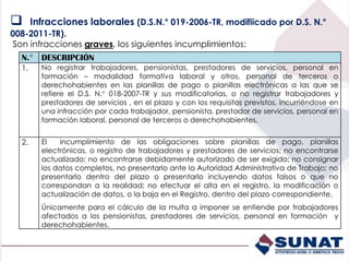 N.° DESCRIPCIÓN
1. No registrar trabajadores, pensionistas, prestadores de servicios, personal en
formación – modalidad formativa laboral y otros, personal de terceros o
derechohabientes en las planillas de pago o planillas electrónicas a las que se
refiere el D.S. N.° 018-2007-TR y sus modificatorias, o no registrar trabajadores y
prestadores de servicios , en el plazo y con los requisitos previstos, incurriéndose en
una infracción por cada trabajador, pensionista, prestador de servicios, personal en
formación laboral, personal de terceros o derechohabientes.
2. El incumplimiento de las obligaciones sobre planillas de pago, planillas
electrónicas, o registro de trabajadores y prestadores de servicios; no encontrarse
actualizado; no encontrarse debidamente autorizado de ser exigido; no consignar
los datos completos, no presentarlo ante la Autoridad Administrativa de Trabajo; no
presentarlo dentro del plazo o presentarlo incluyendo datos falsos o que no
correspondan a la realidad; no efectuar el alta en el registro, la modificación o
actualización de datos, o la baja en el Registro, dentro del plazo correspondiente.
Únicamente para el cálculo de la multa a imponer se entiende por trabajadores
afectados a los pensionistas, prestadores de servicios, personal en formación y
derechohabientes.
 Infracciones laborales (D.S.N.° 019-2006-TR, modifiicado por D.S. N.°
008-2011-TR).
Son infracciones graves, los siguientes incumplimientos:
 