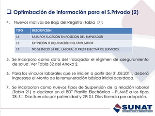  Optimización de información para el S.Privado (2)
4. Nuevos motivos de Baja del Registro (Tabla 17):
5. Se incorpora como dato del trabajador el régimen de aseguramiento
de salud. Ver Tabla 32 del Anexo 2.
6. Para los vínculos laborales que se inicien a partir del 01.08.2011, deberá
ingresarse el Monto de la remuneración básica inicial acordada.
7. Se incorporan como nuevos Tipos de Suspensión de la relación laboral
(Tabla 21) a declarar en el PDT Planilla Electrónica – PLAME a los tipos
28: S.I. Días licencia por paternidad y 29: S.I. Días licencia por adopción.
TIPO DESCRIPCIÓN
14 BAJA POR SUCESIÓN EN POSICIÓN DEL EMPLEADOR
15 EXTINCIÓN O LIQUIDACIÓN DEL EMPLEADOR
17 NO SE INICIÓ LA REL. LABORAL O PREST EFECTIVA DE SERVICIOS
 