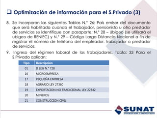  Optimización de información para el S.Privado (3)
8. Se incorporan las siguientes Tablas N.° 26: País emisor del documento
que será habilitada cuando el trabajador, pensionista u otro prestador
de servicios se identifique con pasaporte; N.° 28 – Ubigeo (se utilizará el
ubigeo de RENIEC) y N.° 29 – Código Larga Distancia Nacional a fin de
registrar el número de teléfono del empleador, trabajador o prestador
de servicios.
9. Ingreso del régimen laboral de los trabajadores. Tabla: 33 Para el
S.Privado aplican:
Tipo Descripción
01 D LEG N.° 728
16 MICROEMPRESA
17 PEQUEÑA EMPRESA
18 AGRARIO LEY 27360
19 EXPORTACION NO TRADICIONAL LEY 22342
20 MINEROS
21 CONSTRUCCION CIVIL
 