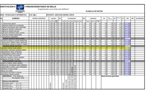 INSTITUCION EDUCATIVA PREUNIVERSITARIO DE BELLO
                                                      "Comprometidos con la Educación Bellanita"
                                                                                                                                                                                                                                                          PLANILLA DE NOTAS

AREA: TECNOLOGIA E INFORMÁTICA           CLEI: 5B-3               DOCENTE: JONATHAN OSORIO VASCO
                                                                                                                                                                                                                                                                                                                  Auto               Coevaluación
No                    NOMBRES                CONTROL ASISTENCIA              Cognitivo           35%                               Procedimental                                                                                                    40%              Actitudinal                         15%      evaluación   5%                   5%    DEF     REF   VALORACIÓN

                                                                                         final                                                                                                                                                                                         participación
                                                                      sust        sust                 act         act             act                       act                                act                                     act   act         asistencia 5%   postura 5%
                                                                                         20%                                                                                                                                                                                                5%

 1    espinal leidy tatiana                                           5.0         4.0     2.5    1.2   5.0          4.0             5.0                        5.0                                                                                  1.9           3.0          4.0            4.0           0.6          3.0   0.2          3.5     0.2     4.0
 2   AGUILAR MONTOYA CATHERINE                                        5.0         4.0     3.0    1.3   5.0          5.0             5.0                        5.0                                                                                  2.0           5.0          5.0            5.0           0.8          3.5   0.2          3.7     0.2     4.4
 3   AMAYA SUCERQUIA ANYI NADYNNE                                     4.0         4.0     2.7    1.1   5.0          5.0             5.0                        5.0                                                                                  2.0           3.0          4.0            4.0           0.6          3.5   0.2          4.0     0.2     4.1
 4   BEDOYA ORJUELA YERALDIN                                          5.0         4.0     3.0    1.3   5.0          4.5             4.0                        5.0                                                                                  1.9           4.0          5.0            5.0           0.7          4.0   0.2          4.5     0.2     4.3
 5   BEDOYA OSORIO MELISA                                             5.0         4.0     3.3    1.3   5.0          5.0             5.0                        5.0                                                                                  2.0           3.5          4.0            4.0           0.6          4.0   0.2          4.5     0.2     4.3
 6   BETANCUR HERNANDEZ DANIEL STEEVEN                                5.0         4.0     3.3    1.3   5.0          5.0             5.0                        5.0                                                                                  2.0           5.0          5.0            5.0           0.8          5.0   0.3          5.0     0.3     4.6
 7   CASTRO POSADA GERALDINE                                          5.0         4.0     3.7    1.4   5.0          5.0             5.0                        5.0                                                                                  2.0           5.0          5.0            5.0           0.8          5.0   0.3          5.0     0.3     4.7
 8   CIFUENTES CALDERÓN                                               4.0         4.0     3.3    1.3   3.0          3.0             3.0                        3.0                                                                                  1.2           4.0          4.0            4.0           0.6          3.5   0.2          3.5     0.2     3.4
 9   CORREA VALENCIA MARIA ISABEL
10   CORTES MURILLO JHOAN SEBASTIAN                                   5.0 4.0 3.7 1.4 5.0 5.0 4.0 5.0                                                                                                                                               1.9           4.2          5.0            5.0           0.7          4.0 0.2            4.5 0.2         4.5
11   ESCALANTE MARIN DIANA CAROLINA                                   5.0 4.0 0.0 0.7 5.0 4.0 5.0 5.0                                                                                                                                               1.9           3.0          3.0            3.0           0.5          1.0 0.1            1.0 0.1         3.1
12   ESPINOSA CARRILLO SHIRLEY YADILE                                 4.0 4.0 2.3 1.1 4.0 4.0 4.0 5.0                                                                                                                                               1.7           4.0          4.0            4.0           0.6          3.5 0.2            3.8 0.2         3.7
13   FORONDA SIERRA CRISTIAN
14   GOMEZ OREGO JUAN DANIEL                                          1.0         1.0     3.3    1.0   1.0          1.0             1.0                        1.0                                                                                  0.4           1.0          1.0            1.0           1.0          1.0   0.1          1.0     0.1     2.5
15   GUERRA CARDONA ADRIANA MARIA                                     5.0         4.0     4.7    1.6   5.0          5.0             5.0                        5.0                                                                                  2.0           4.2          5.0            5.0           0.7          4.5   0.2          4.5     0.2     4.8
16   GUERRERO PEREZ JEFERSON                                          5.0         4.0     4.7    1.6   5.0          5.0             1.0                        5.0                                                                                  1.6           5.0          4.0            4.0           0.7          4.0   0.2          4.0     0.2     4.3
17   HERNANDEZ ZAPATA MELISA                                          4.0         4.0     3.7    1.3   5.0          4.0             5.0                        5.0                                                                                  1.9           3.5          5.0            5.0           0.7          3.5   0.2          3.8     0.2     4.3
18   LOPERA PEREZ ANA MARIA                                           5.0         4.0     3.3    1.3   5.0          3.8             5.0                        5.0                                                                                  1.9           5.0          5.0            5.0           0.8          4.0   0.2          4.5     0.2     4.4
19   LOPEZ AGUDELO DIEGO ANDRES                                       5.0         4.0     3.0    1.3   5.0          5.0             5.0                        5.0                                                                                  2.0           5.0          5.0            5.0           0.8          5.0   0.3          5.0     0.3     4.5
20   MARIN LEZCANO YULIANA                                            5.0         4.0     3.7    1.4   5.0          4.5             5.0                        5.0                                                                                  2.0           5.0          5.0            5.0           0.8          4.0   0.2          4.5     0.2     4.5
21   MEJIA RESTREPO LUIS JOSE
22   ORTIZ MUÑOZ JORGE ANDRES                                         5.0         4.0     3.0    1.3   5.0          4.5             4.0                        5.0                                                                                  1.9           5.0          5.0            5.0          0.8     4.0 0.2      4.5                 0.2     4.3
23   PALACIO VELASQUEZ SARA MANUELA                                   5.0         4.0     2.7    1.2   5.0          5.0             4.0                        5.0                                                                                  1.9           5.0          5.0            5.0          0.8     5.0 0.3      5.0                 0.3     4.4




                                                                                                                                                                                               actividad de clase habilidades logicas
24   PEREAÑEZ FLOREZ LUISA FERNANDA                                   5.0         4.0     3.3    1.3   5.0          4.0             4.0                        5.0                                                                                  1.8           5.0          5.0            5.0          0.8     4.0 0.2      4.3                 0.2     4.3


                                                                                                                                                            como descargar videos y sonnidos
25   PINEDA DUQUE DIANA                                               4.0         4.0     3.5    1.3   4.0          5.0             4.0                        5.0                                                                                  1.8           5.0          5.0            5.0          0.8     4.5 0.2      4.5                 0.2     4.3
26   rojo ana yulieth                                                 5.0         4.0     2.7    1.2   5.0          5.0             5.0                        5.0                                                                                  2.0           4.5          4.0            4.0          0.6     4.0 0.2      4.0                 0.2     4.2
27   TORRES RESTREPO YESENIA                                          4.0         4.0     3.3    1.3   5.0          4.0             4.5                        5.0                                                                                  1.9           5.0          4.0            4.0          0.7     5.0 0.3      4.5                 0.2     4.2
28   VANEGAS HENAO ALISON                                             4.5         4.0     3.3    1.3   5.0          5.0             5.0                        5.0                                                                                  2.0           5.0          5.0            5.0          0.8     4.0 0.2      4.5                 0.2     4.5
                                                                                                                                   herramientas animación




     ASISTENCIA T No Asistencia                                                                                                                                                                                                                                                                        Observaciones generales:
                Ta Llegadas Tarde
                                                                                                                   ensayo e-book




     ESCALA VALORATIVA
                                                                      animación




                                                                                                       animación




     Desempeño superior   4,6 a 5,0
     Desempeño Alto       4,0 a 4,5
     Desempeño Basico     3,0 a 3,9
     Desempeño Bajo       1,0 a 2,9
 