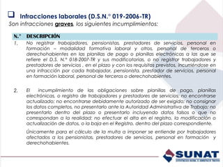      Infracciones laborales (D.S.N.° 019-2006-TR)
Son infracciones graves, los siguientes incumplimientos:

 N.° DESCRIPCIÓN
 1.     No registrar trabajadores, pensionistas, prestadores de servicios, personal en
        formación – modalidad formativa laboral y otros, personal de terceros o
        derechohabientes en las planillas de pago o planillas electrónicas a las que se
        refiere el D.S. N.° 018-2007-TR y sus modificatorias, o no registrar trabajadores y
        prestadores de servicios , en el plazo y con los requisitos previstos, incurriéndose en
        una infracción por cada trabajador, pensionista, prestador de servicios, personal
        en formación laboral, personal de terceros o derechohabientes.


 2.     El   incumplimiento de las obligaciones sobre planillas de pago, planillas
        electrónicas, o registro de trabajadores y prestadores de servicios; no encontrarse
        actualizado; no encontrarse debidamente autorizado de ser exigido; no consignar
        los datos completos, no presentarlo ante la Autoridad Administrativa de Trabajo; no
        presentarlo dentro del plazo o presentarlo incluyendo datos falsos o que no
        correspondan a la realidad; no efectuar el alta en el registro, la modificación o
        actualización de datos, o la baja en el Registro, dentro del plazo correspondiente.
        Únicamente para el cálculo de la multa a imponer se entiende por trabajadores
        afectados a los pensionistas, prestadores de servicios, personal en formación y
        derechohabientes.
 