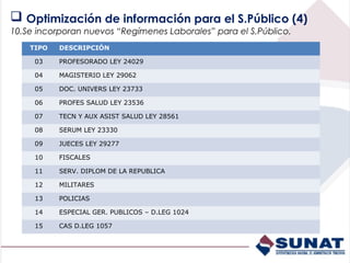  Optimización de información para el S.Público (4)
10.Se incorporan nuevos “Regímenes Laborales” para el S.Público.
    TIPO   DESCRIPCIÓN

     03    PROFESORADO LEY 24029

     04    MAGISTERIO LEY 29062

     05    DOC. UNIVERS LEY 23733

     06    PROFES SALUD LEY 23536

     07    TECN Y AUX ASIST SALUD LEY 28561

     08    SERUM LEY 23330

     09    JUECES LEY 29277

     10    FISCALES

     11    SERV. DIPLOM DE LA REPUBLICA

     12    MILITARES

     13    POLICIAS

     14    ESPECIAL GER. PUBLICOS – D.LEG 1024

     15    CAS D.LEG 1057
 