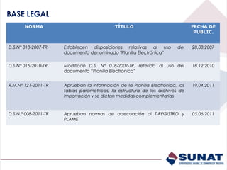 BASE LEGAL
       NORMA                                 TÍTULO                             FECHA DE
                                                                                 PUBLIC.


D.S.N° 018-2007-TR    Establecen disposiciones relativas al uso          del    28.08.2007
                      documento denominado "Planilla Electrónica"

D.S.N° 015-2010-TR    Modifican D.S. N° 018-2007-TR, referida al uso del        18.12.2010
                      documento “Planilla Electrónica”


R.M.N° 121-2011-TR    Aprueban la información de la Planilla Electrónica, las   19.04.2011
                      tablas paramétricas, la estructura de los archivos de
                      importación y se dictan medidas complementarias



D.S.N.° 008-2011-TR   Aprueban normas de adecuación al T-REGISTRO y             05.06.2011
                      PLAME
 