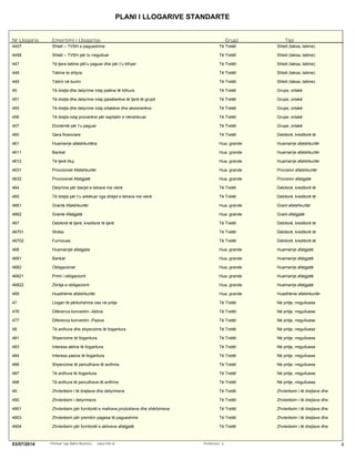PLANI I LLOGARIVE STANDARTE
Nr Llogarie Emertimi i Llogarise Grupi Tipi
4457 Shteti – TVSH e pagueshme Të Tretët Shteti (taksa, tatime)
4458 Shteti – TVSH për tu rregulluar Të Tretët Shteti (taksa, tatime)
447 Të tjera tatime pët’u paguar dhe për t’u kthyer Të Tretët Shteti (taksa, tatime)
448 Tatime te shtyra Të Tretët Shteti (taksa, tatime)
449 Tatimi në burim Të Tretët Shteti (taksa, tatime)
45 Të drejta dhe detyrime ndaj palëve të lidhura Të Tretët Grupe, ortakë
451 Të drejta dhe detyrime ndaj pjesëtarëve të tjerë të grupit Të Tretët Grupe, ortakë
455 Të drejta dhe detyrime ndaj ortakëve dhe aksionerëve Të Tretët Grupe, ortakë
456 Të drejta ndaj pronarëve për kapitalin e nënshkruar Të Tretët Grupe, ortakë
457 Dividentë për t’u paguar Të Tretët Grupe, ortakë
460 Qera financiare Të Tretët Debitorë, kreditorë të
ndryshëm
461 Huamarrje afatshkurtëra Hua, grande Huamarrje afatshkurtër
4611 Bankat Hua, grande Huamarrje afatshkurtër
4612 Të tjerë tituj Hua, grande Huamarrje afatshkurtër
4631 Provizionet Afatshkurtër Hua, grande Provizion afatshkurtër
4632 Provizionet Afatgjatë Hua, grande Provizion afatgjatë
464 Detyrime për blerjet e letrave me vlerë Të Tretët Debitorë, kreditorë të
ndryshëm
465 Të drejta për t’u arkëtuar nga shitjet e letrave me vlerë Të Tretët Debitorë, kreditorë të
ndryshëm
4661 Grante Afatshkurtër Hua, grande Grant afatshkurtër
4662 Grante Afatgjatë Hua, grande Grant afatgjatë
467 Debitorë të tjerë, kreditorë të tjerë Të Tretët Debitorë, kreditorë të
ndryshëm
46701 Shites Të Tretët Debitorë, kreditorë të
ndryshëm
46702 Furnizues Të Tretët Debitorë, kreditorë të
ndryshëm
468 Huamarrjet afatgjata Hua, grande Huamarrje afatgjatë
4681 Bankat Hua, grande Huamarrje afatgjatë
4682 Obligacionet Hua, grande Huamarrje afatgjatë
46821 Primi i obligacionit Hua, grande Huamarrje afatgjatë
46822 Zbritja e obligacionit Hua, grande Huamarrje afatgjatë
469 Huadhënie afatshkurtër Hua, grande Huadhënie afatshkurtër
47 Llogari të përkohshme ose në pritje Të Tretët Në pritje, rregulluese
476 Diferenca konvertim -Aktive Të Tretët Në pritje, rregulluese
477 Diferenca konvertim -Pasive Të Tretët Në pritje, rregulluese
48 Të ardhura dhe shpenzime të llogaritura Të Tretët Në pritje, rregulluese
481 Shpenzime të llogaritura Të Tretët Në pritje, rregulluese
483 Interesa aktive të llogaritura Të Tretët Në pritje, rregulluese
484 Interesa pasive të llogaritura Të Tretët Në pritje, rregulluese
486 Shpenzime të periudhave të ardhme Të Tretët Në pritje, rregulluese
487 Të ardhura të llogaritura Të Tretët Në pritje, rregulluese
488 Të ardhura të periudhave të ardhme Të Tretët Në pritje, rregulluese
49 Zhvlerësim i të drejtave dhe detyrimeve Të Tretët Zhvlerësim i të drejtave dhe
detyrimeve
490 Zhvlerësim i detyrimeve Të Tretët Zhvlerësim i të drejtave dhe
detyrimeve
4901 Zhvlerësim për furnitorët e mallrave,produkteve dhe shërbimeve Të Tretët Zhvlerësim i të drejtave dhe
detyrimeve
4903 Zhvlerësim për premtim pagesa të pagueshme Të Tretët Zhvlerësim i të drejtave dhe
detyrimeve
4904 Zhvlerësim për furnitorët e aktiveve afatgjatë Të Tretët Zhvlerësim i të drejtave dhe
detyrimeve
403/07/2014 Printuar nga Alpha Business www.imb.al Perdoruesi: q
 