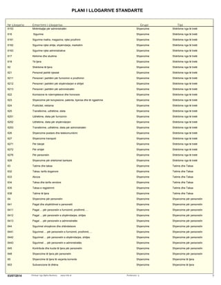 PLANI I LLOGARIVE STANDARTE
Nr Llogarie Emertimi i Llogarise Grupi Tipi
6153 Mirëmbajtje për administratën Shpenzime Shërbime nga të tretë
616 Sigurime Shpenzime Shërbime nga të tretë
6161 Sigurime mallra, magazina, njësi prodhimi Shpenzime Shërbime nga të tretë
6162 Sigurime njësi shitje, shpërndarje, marketim Shpenzime Shërbime nga të tretë
6163 Sigurime njësi administrative Shpenzime Shërbime nga të tretë
617 Kërkime dhe studime Shpenzime Shërbime nga të tretë
618 Të tjera Shpenzime Shërbime nga të tretë
62 Shërbime të tjera Shpenzime Shërbime nga të tretë
621 Personel jashtë njesisë Shpenzime Shërbime nga të tretë
6211 Personel i jashtëm për furnizimin e prodhimin Shpenzime Shërbime nga të tretë
6212 Personel i jashtëm për shpërndarjen e shtijet Shpenzime Shërbime nga të tretë
6213 Personel i jashtëm për administratën Shpenzime Shërbime nga të tretë
622 Komisione te ndermjetesve dhe honorare Shpenzime Shërbime nga të tretë
623 Shpenzime për konçesione, patenta, liçensa dhe të ngjashme Shpenzime Shërbime nga të tretë
624 Publicitet, reklama Shpenzime Shërbime nga të tretë
625 Transferime, udhëtime, dieta Shpenzime Shërbime nga të tretë
6251 Udhëtime, dieta për furnizimin Shpenzime Shërbime nga të tretë
6252 Udhëtime, dieta për shpërndarjen Shpenzime Shërbime nga të tretë
6253 Transferime, udhëtime, dieta për administratën Shpenzime Shërbime nga të tretë
626 Shpenzime postare dhe telekomunikimi Shpenzime Shërbime nga të tretë
627 Shpenzime transpoti Shpenzime Shërbime nga të tretë
6271 Për blerjet Shpenzime Shërbime nga të tretë
6272 Për shitjet Shpenzime Shërbime nga të tretë
6276 Për personelin Shpenzime Shërbime nga të tretë
628 Shpenzime për shërbimet bankare Shpenzime Shërbime nga të tretë
63 Tatime dhe taksa Shpenzime Tatime dhe Taksa
632 Taksa, tarifa doganore Shpenzime Tatime dhe Taksa
633 Akciza Shpenzime Tatime dhe Taksa
634 Taksa dhe tarifa vendore Shpenzime Tatime dhe Taksa
635 Taksa e regjistrimit Shpenzime Tatime dhe Taksa
638 Tatime të tjera Shpenzime Tatime dhe Taksa
64 Shpenzime për personelin Shpenzime Shpenzime për personelin
641 Pagat dhe shpërblimet e personelit Shpenzime Shpenzime për personelin
6411 Pagat ... për personelin e furnizimit, prodhimit, ... Shpenzime Shpenzime për personelin
6412 Pagat ... për personelin e shpërndarjes, shitjes Shpenzime Shpenzime për personelin
6413 Pagat ... për personelin e administratës Shpenzime Shpenzime për personelin
644 Sigurimet shoqërore dhe shëndetsore Shpenzime Shpenzime për personelin
6441 Sigurimet ... për personelin e furnizimit, prodhimit, ... Shpenzime Shpenzime për personelin
6442 Sigurimet ... për personelin e shpërndarjes, shitjes Shpenzime Shpenzime për personelin
6443 Sigurimet ... për personelin e administratës Shpenzime Shpenzime për personelin
645 Kontribute dhe kuota të tjera për personelin Shpenzime Shpenzime për personelin
648 Shpenzime të tjera për personelin Shpenzime Shpenzime për personelin
65 Shpenzime të tjera të veçanta korrente Shpenzime Shpenzime të tjera
653 Subvencione të dhëna Shpenzime Shpenzime të tjera
703/07/2014 Printuar nga Alpha Business www.imb.al Perdoruesi: q
 