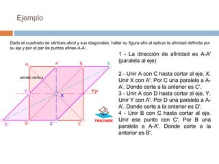 Ejemplo
Dado el cuadrado de vértices abcd y sus diagonales, hallar su figura afín al aplicar la afinidad definida por
su eje y por el par de puntos afines A-A'.
1 - La dirección de afinidad es A-A'
(paralela al eje)
2 - Unir A con C hasta cortar al eje, X.
Unir X con A'. Por C una paralela a A-
A'. Donde corte a la anterior es C'.
3 - Unir A con D hasta cortar al eje, Y.
Unir Y con A'. Por D una paralela a A-
A'. Donde corte a la anterior es D'.
4 - Unir B con C hasta cortar al eje.
Unir ese punto con C'. Por B una
paralela a A-A'. Donde corte a la
anterior es B'.
 