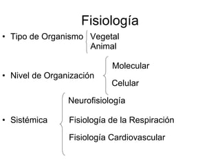 Fisiología <ul><li>Tipo de Organismo Vegetal  </li></ul><ul><li>Animal </li></ul><ul><li>Molecular </li></ul><ul><li>Nivel...