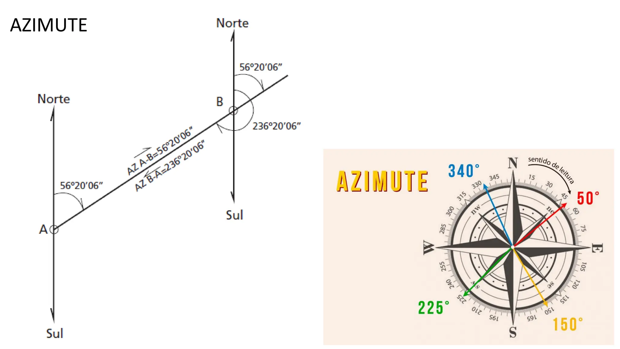 TOPOGRAFIA - PLANIMETRIA, RUMOS E AZIMUTES | PDF