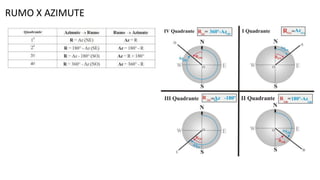 TOPOGRAFIA - PLANIMETRIA, RUMOS E AZIMUTES | PDF