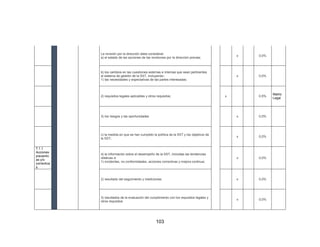 103
La revisión por la dirección debe considerar:
a) el estado de las acciones de las revisiones por la dirección previas;
x 0,0%
b) los cambios en las cuestiones externas e internas que sean pertinentes
al sistema de gestión de la SST, incluyendo:
1) las necesidades y expectativas de las partes interesadas;
x 0,0%
2) requisitos legales aplicables y otros requisitos; x 0,5%
Matriz
Legal
3) los riesgos y las oportunidades x 0,0%
c) la medida en que se han cumplido la política de la SST y los objetivos de
la SST;
x 0,0%
7.1.1
Acciones
preventiv
as y/o
correctiva
s
d) la información sobre el desempeño de la SST, incluidas las tendencias
relativas a:
1) incidentes, no conformidades, acciones correctivas y mejora continua;
x 0,0%
2) resultado del seguimiento y mediciones; x 0,0%
3) resultados de la evaluación del cumplimiento con los requisitos legales y
otros requisitos
x 0,0%
 