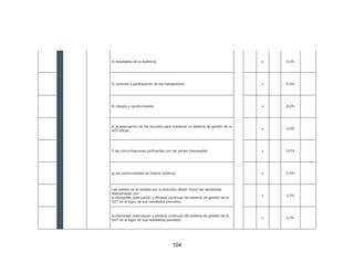 104
4) resultados de la auditoría; x 0,0%
5) consulta y participación de los trabajadores; x 0,0%
6) riesgos y oportunidades; x 0,0%
e) la adecuación de los recursos para mantener un sistema de gestión de la
SST eficaz;
x 0,0%
f) las comunicaciones pertinentes con las partes interesadas; x 0,0%
g) las oportunidades de mejora continua. x 0,0%
Las salidas de la revisión por la dirección deben incluir las decisiones
relacionadas con:
la idoneidad, adecuación y eficacia continuas del sistema de gestión de la
SST en el logro de sus resultados previstos;
x 0,0%
la idoneidad, adecuación y eficacia continuas del sistema de gestión de la
SST en el logro de sus resultados previstos;
x 0,0%
 