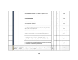 105
cualquier necesidad de cambio en el sistema de gestión de la SST; x 0,0%
los recursos necesarios; x 0,0%
las acciones, si son necesarias; x 0,0%
las oportunidades de mejorar la integración del sistema de gestión de la
SST con otros procesos de negocio;
x 0,0%
cualquier implicación para la dirección estratégica de la organización. x 0,0%
La alta dirección debe comunicar los resultados pertinentes de las
revisiones por la dirección a los trabajadores, y cuando existan, a los
representantes de los trabajadores (véase 7.4).
x 0,0%
La organización debe conservar información documentada como evidencia
de los resultados de las revisiones por la dirección.
x 0,0%
10.
MEJORA
10.1
GENERALI
DADES
10.1
GENERALI
DADES
La organización debe determinar las oportunidades de mejora e
implementar las acciones necesarias para lograr los resultados previstos de
su sistema de gestión de la SST.
1,1
%
x 0,0%
 