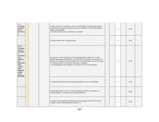 107
7.1.1
Acciones
preventiv
as y/o
correctiva
s
Cuando ocurra un incidente o una no conformidad, la organización debe:
a) reaccionar de manera oportuna ante el incidente o la no conformidad, y
según sea aplicable:
1) tomar acciones para controlarlo y corregirlo
x 0,0%
2) hacer frente a las consecuencias; x 0,0%
3.2.2
Investiga
ción de
incidente
s,
accidente
s de
trabajo y
las
enfermed
ades
cuando
sean
diagnosti
cadas
como
laborales
b) evaluar, con la participación de los trabajadores (véase 5.4) y otras
partes interesadas pertinentes, la necesidad de acciones correctivas para
eliminar las causas raíz del incidente o la no conformidad, con el fin de que
no vuelva a ocurrir ni ocurra en otra parte, mediante:
1) la investigación del incidente o la revisión de la no conformidad
x 0,0%
2) la determinación de las causas del incidente o la no conformidad; x 0,0%
3) la determinación si han ocurrido incidentes similares, si existen no
conformidades, o podrían ocurrir potencialmente;
x 0,0%
c) revisar las evaluaciones existentes de los riesgos para la SST y otros
riesgos, cuando sea apropiado (véase 6.1);
x 0,0%
 