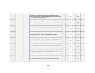 108
d) determinar e implementar cualquier acción necesaria, incluyendo
acciones correctivas, de acuerdo con la jerarquía de los controles (véase
8.1.2) y la gestión del cambio (véase 8.1.3);
x 0,0%
e) evaluar los riesgos para la SST que se relacionan con peligros nuevos
o diferentes antes de tomar acciones;
x 0,0%
f) revisar la eficacia de cualquier acción correctiva tomada, incluyendo las
acciones correctivas;
x 0,0%
g) si es necesario, hacer cambios al sistema de gestión de la SST x 0,0%
Las acciones correctivas deben ser apropiadas a los efectos potenciales
de los incidentes o las no conformidades encontradas.
x 0,0%
La organización debe conservar información documentada, como evidencia
de:
x 0,0%
- la naturaleza de los incidentes o las no conformidades y cualquier acción
tomada posteriormente;
x 0,0%
los resultados de cualquier acción correctiva, incluyendo su eficacia. x 0,0%
 