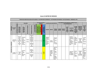 111
Anexo B. MATRIZ DE RIESGOS
MATRIZ DE IDENTIFICACIÓN DE PELIGROS Y VALORACIÓN DE RIESGOS - ACTIVIDADES RUTINARIAS Y NO RUTINARIAS - INGENIAG LTDA
PROCESO
ACTIVID
AD
ACTIVIDAD
RUTINARIA
(SI
-
NO)
PELIGRO
N°
DE
PERSONAS
EXPUESTAS
HORAS
EXPOSICIÓN
VALORACIÓN DEL
RIESGO
CONTROLES EXISTENTES
RECOMENDACIÓN MEDIDAS CORRECTIVAS
DE INTERVENCIÓN
RESPON
SABLES
DE LOS
CONTRO
LES
EVIDEN
CIA -
TIPO
DE
REGIST
RO
DESCRIPCIÓN
DEL
PELIGRO
DESCRIPCIÓN
DEL
RIESGO
FACTOR
DE
RIESGO
POSIBLES
EFECTOS
PROBABILIDAD
CONSECUENCIA
EXPOSICIÓN
VALORACIÓN
V.E.P
CRITICIDAD
PELIGROSIDAD
FUENTE MEDIO
TRABA
JADOR
ELIMIN
ACION
SUSTIT
UCION
CONT
ROL
DE
INGE
NIERI
A
CONTRO
L
ADMINIS
TRATIVO
ELEME
NTOS
DE
PROTE
CCION
PERSO
NAL
PROCESO
DE
ACABADOS
* Uso de
maquina
ria
S
I
Exposic
ión a
ruido >
a 80
decibel
es y <
85
decibel
es
*Exposici
ón a
ruido
generad
o por
maquina
s del
proceso
Ruido
-
Físico
Disminu
ción
progresi
va de la
audición,
pérdida
auditiva
o
hipoacus
ia, Dolor
de
cabeza
7 8 2 3 4
2
4
Bajo
*Manteni
mientos
correctiv
os y
preventi
vos no
program
ados
*Audio
metrías
*Uso de
protecci
ón
auditiva
de
inserció
n o copa
*Entrena
miento en
conservac
ión
auditiva
*Reentren
amiento
en uso de
EPP
*Uso
obligato
rio de
protecci
ón
auditiva
en el
área
Trabajad
ores
jefe
inmediato
líder HSE
*Listado
s de
asistenc
ia
*Historia
s
clínicas
*Lavado
y pintura
S
I
*Caída
de
alturas
tropezon
es y
caídas
de
diferente
nivel
Alturas
Golpes ,
contusio
nes,
fracturas
,
traumas,
vértigo,
etc.
7 4 3 4 3
3
6
Mod
erad
o
*señali
zación
*demar
cación
del
área
*permiso
para
trabajo
en
alturas
*equipo
de
protecci
ón
(arnés,
eslinga,
línea de
vida)
*Reentren
amiento
en trabajo
en alturas
*
Equipo
de
protecci
ón
contra
caídas
Trabajad
ores
jefe
inmediato
líder HSE
*Listado
de
asistenc
ia a
entrena
mientos
*certific
ado de
trabajo
en
alturas
 
