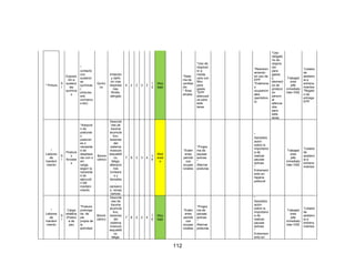 112
* Pintura
S
I
Exposic
ión a
sustanc
ias
química
s
*
contacto
con
sustanci
as
químicas
(
pinturas,
anti
corrosivo
s.etc)
Quími
co
Irritación
y daño
en vías
respirato
rias,
Rinitis,
alergias
4 2 2 3 2
1
2
Muy
bajo
*Siste
ma de
ventilac
ión
* Área
amplia
*Uso de
respirad
or a
media
cara con
filtro
para
gases
*EPP
adecuad
os para
esta
tarea
*Reentren
amiento
en uso de
EPP
*Exámene
s
ocupacion
ales
(periódico
s)
*Uso
obligato
rio de
respira
dor
para
gases
y
element
os de
protecci
ón
person
al
adecua
dos
para
esta
tarea
Trabajad
ores
jefe
inmediato
líder HSE
*Listado
de
asistenc
ia a
entrena
mientos
*Registr
o de
entrega
EPP
*
Labores
de
manteni
miento
S
I
Postura
s
forzada
s
*Adopció
n de
posturas
o
posicion
es o
necesida
d de
desplaza
rse con o
sin
carga,
según la
necesida
d de
ejecució
n del
manteni
miento.
Biome
cánico
Desorde
nes de
trauma
acumula
tivo,
lesiones
del
sistema
músculo
esqueléti
co,
fatiga,
alteracio
nes
lumbare
s y
dorsales
,
cansanci
o, venas
varices.
7 8 3 3 4
3
6
Mod
erad
o
*Exám
enes
periódi
cos
ocupac
ionales
*Progra
ma de
pausas
activas
*
Alternar
posturas
*
Sensibiliz
ación
sobre la
importanci
a de
realizar
pausas
activas
*
Entrenami
ento en
higiene
postural
Trabajad
ores
jefe
inmediato
lider HSE
*Listado
de
asistenc
ia a
entrena
mientos
*
Labores
de
manteni
miento
S
I
Carga
estática
(Postur
a de
pie)
*Postura
prolonga
da de
pie
propia de
la
actividad
Biome
cánico
Desorde
nes de
trauma
acumula
tivo,
lesiones
del
sistema
músculo
esqueléti
co,
fatiga,
7 8 2 2 4
1
6
Muy
bajo
*Exám
enes
periódi
cos
ocupac
ionales
*Progra
ma de
pausas
activas
*
Alternar
posturas
*
Sensibiliz
ación
sobre la
importanci
a de
realizar
pausas
activas
*
Entrenami
ento en
Trabajad
ores
jefe
inmediato
lider HSE
*Listado
de
asistenc
ia a
entrena
mientos
 