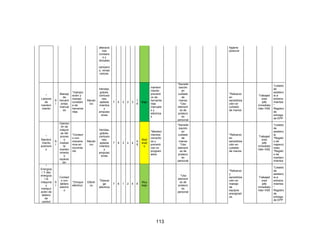 113
alteracio
nes
lumbare
s y
dorsales
,
cansanci
o, venas
varices.
higiene
postural
*
Labores
de
manteni
miento
S
I
Manejo
de
herrami
entas
manual
es
*manipul
ación y
manejo
constant
e de
herramie
ntas
Mecán
ico
Heridas,
golpes,
contusio
nes,
aplasta
mientos
y
amputac
iones
7 4 3 2 3
1
8
Bajo
manteni
miento
preventi
vo de
herramie
ntas
manuale
s y
eléctrica
s
*Sensibil
ización
en
cuidado
de
manos
*Uso
element
os de
protecci
ón
personal
*Refuerzo
en
sensibiliza
ción en
cuidado
de manos
Trabajad
ores
jefe
inmediato
líder HSE
*Listado
de
asistenc
ia a
entrena
mientos
*
Registro
de
entrega
de EPP
*
Manteni
miento
autónom
o
S
I
Operaci
ón de
máquin
as del
proces
o
median
te
manten
imiento
o
reparac
ión
*Contact
o con
mecanis
mos en
movimie
nto
Mecán
ico
Heridas,
golpes,
contusio
nes,
aplasta
mientos
y
amputac
iones
7 8 3 4 4
4
8
Mod
erad
o
*Manteni
mientos
correctiv
os y
preventi
vos no
program
ados
*Sensibil
ización
en
cuidado
de
manos
*Uso
element
os de
protecci
ón
personal
*Refuerzo
en
sensibiliza
ción en
cuidado
de manos
Trabajad
ores
jefe
inmediato
líder HSE
*Listado
de
asistenc
ia
*Registr
o de
inspecci
ones
*Registr
o de
manteni
mientos
*
Energiza
r Y des
energiza
r la
máquina
y
manipul
ación de
tablero
de
control
S
I
Contact
o con
tablero
eléctric
o
*Choque
eléctrico
Eléctri
co
*Descar
ga
eléctrica
7 6 1 2 4 8
Muy
bajo
*Uso
element
os de
protecci
ón
personal
*Refuerzo
y
sensibiliza
ción en
manejo
de
equipos
energizad
os.
Trabajad
ores
jefe
inmediato
líder HSE
*Listado
de
asistenc
ia a
entrena
mientos
*
Registro
de
entrega
de EPP
 