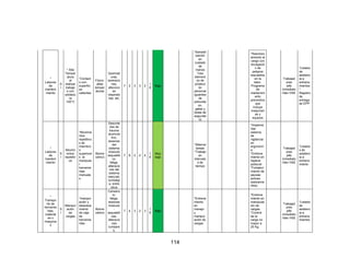 114
*
Labores
de
manteni
miento
S
I
* Alta
Temper
atura
al
realizar
trabajo
s con
soldadu
ra
100°C
*Contact
o con
superfici
es
calientes
Físico-
altas
temper
aturas
Quemad
uras,
laceracio
nes,
afeccion
es
respirato
rias, etc.
7 2 3 3 2
1
8
Bajo
*Sensibil
ización
en
cuidado
de
manos
*Uso
element
os de
protecci
ón
personal
(guantes
de
poliureta
no,
gafas y
botas de
segurida
d)
*Reentren
amiento al
cargo con
divulgació
n de
peligros
expuestos
en la
labor.
Programa
de
mantenimi
ento
preventivo
que
incluye
maquinari
as y
equipos
Trabajad
ores
jefe
inmediato
líder HSE
*Listado
de
asistenc
ia a
entrena
mientos
*
Registro
de
entrega
de EPP
*
Labores
de
manteni
miento
S
I
Movimi
entos
repetitiv
os
*Movimie
ntos
repetitivo
s de
miembro
s
superiore
s al
manipula
r
herramie
ntas
manuale
s
Biome
cánico
Desorde
nes de
trauma
acumula
tivo,
lesiones
del
sistema
músculo
esqueléti
co,
fatiga,
alteracio
nes del
sistema
vascular,
lumbalgi
a, entre
otros
7 8 2 2 4
1
6
Muy
bajo
*Alternar
tareas
*Trabajo
en
intervalo
s de
tiempo
*Impleme
ntar
sistema
de
vigilancia
en
ergonomí
a
*Entrena
miento en
higiene
postural
*Fortaleci
miento de
pausas
activas
(estiramie
ntos)
Trabajad
ores
jefe
inmediato
líder HSE
*Listado
s de
asistenc
ia a
entrena
miento
*
Transpo
rte de
herramie
ntas,
material
es o
maquina
s
S
I
Manipul
ación
de
cargas
*manipul
ación y
desplaza
miento
de caja
de
herramie
ntas
Biome
cánico
Cansanc
io,
fatiga,
lesiones
músculo
-
esqueléti
cas,
alteracio
nes
lumbare
s,
7 4 3 2 3
1
8
Bajo
*Entrena
miento
en
manejo
y
manipul
ación de
cargas
*Entrena
miento en
manipulac
ión de
cargas
*Control
de la
carga no
mayor a
25 Kg
Trabajad
ores
jefe
inmediato
líder HSE
*Listado
de
asistenc
ia a
entrena
mientos
 