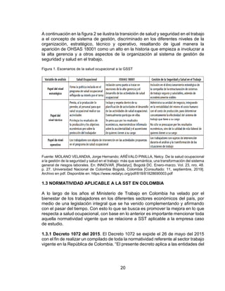 20
A continuación en la figura 2 se ilustra la transición de salud y seguridad en el trabajo
a el concepto de sistema de gestión, discriminado en los diferentes niveles de la
organización, estratégico, técnico y operativo, resaltando de igual manera la
aparición de OHSAS 18001 como un alto en la historia que empieza a involucrar a
la alta gerencia y a otros aspectos de la organización al sistema de gestión de
seguridad y salud en el trabajo.
Figura 1. Escenarios de la salud ocupacional a la GSST
Fuente: MOLANO VELANDIA, Jorge Hernando; ARÉVALO PINILLA, Nelcy. De la salud ocupacional
a la gestión de la seguridad y salud en el trabajo: más que semántica, una transformación del sistema
general de riesgos laborales. En: INNOVAR. [Redalyc]. Bogotá DC. Enero-marzo. Vol. 23, nro. 48.
p. 27. Universidad Nacional de Colombia Bogotá, Colombia [Consultado: 11, septiembre, 2019].
Archivo en pdf. Disponible en: https://www.redalyc.org/pdf/818/81828690003.pdf
1.3 NORMATIVIDAD APLICABLE A LA SST EN COLOMBIA
A lo largo de los años el Ministerio de Trabajo en Colombia ha velado por el
bienestar de los trabajadores en los diferentes sectores económicos del país, por
medio de una legislación integral que se ha venido complementando y afirmando
con el pasar del tiempo. Con esto lo que se busca es promover la mejora en lo que
respecta a salud ocupacional, con base en lo anterior es importante mencionar toda
aquella normatividad vigente que se relacione a SST aplicable a la empresa caso
de estudio.
1.3.1 Decreto 1072 del 2015. El Decreto 1072 se expide el 26 de mayo del 2015
con el fin de realizar un compilado de toda la normatividad referente al sector trabajo
vigente en la República de Colombia. “El presente decreto aplica a las entidades del
 