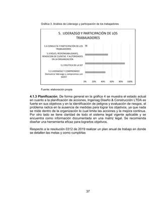 37
Gráfica 3. Análisis de Liderazgo y participación de los trabajadores
Fuente: elaboración propia
4.1.3 Planificación. De forma general en la gráfica 4 se muestra el estado actual
en cuanto a la planificación de acciones, Ingeniag Diseño & Construcción LTDA es
fuerte en sus objetivos y en la identificación de peligros y evaluación de riesgos, el
problema radica en la ausencia de medidas para lograr los objetivos, ya que nada
se mide dentro de la organización lo cual limita las acciones y la mejora continua.
Por otro lado se tiene claridad de todo el sistema legal vigente aplicable y se
encuentra como información documentada en una matriz legal. Se recomienda
diseñar una herramienta eficaz para lograrlos objetivos.
Respecto a la resolución 0312 de 2019 realizar un plan anual de trabajo en donde
se detallen las metas y como cumplirlas
0% 20% 40% 60% 80% 100%
5.1 LIDERAZGO Y COMPROMISO
Demostrar liderazgo y compromiso con
SGSST
5.2 POLÍTICA DE LA SST
5.3 ROLES, RESPONSABILIDADES,
RENDICION DE CUENTAS Y AUTORIDADES
EN LA ORGANIZACIÓN
5.4 CONSULTA Y PARTICIPACIÓN DE LOS
TRABAJADORES
5. LIDERAZGO Y PARTICIPACIÓN DE LOS
TRABAJADORES
 