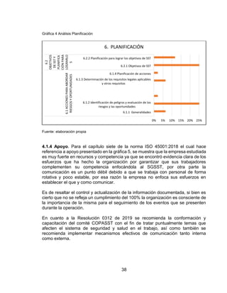 38
Gráfica 4 Análisis Planificación
Fuente: elaboración propia
4.1.4 Apoyo. Para el capítulo siete de la norma ISO 45001:2018 el cual hace
referencia a apoyo presentado en la gráfica 5, se muestra que la empresa estudiada
es muy fuerte en recursos y competencia ya que se encontró evidencia clara de los
esfuerzos que ha hecho la organización por garantizar que sus trabajadores
complementen su competencia enfocándola al SGSST, por otra parte la
comunicación es un punto débil debido a que se trabaja con personal de forma
rotativa y poco estable, por esa razón la empresa no enfoca sus esfuerzos en
establecer el que y como comunicar.
Es de resaltar el control y actualización de la información documentada, si bien es
cierto que no se refleja un cumplimiento del 100% la organización es consciente de
la importancia de la misma para el seguimiento de los eventos que se presenten
durante la operación.
En cuanto a la Resolución 0312 de 2019 se recomienda la conformación y
capacitación del comité COPASST con el fin de tratar puntualmente temas que
afecten el sistema de seguridad y salud en el trabajo, así como también se
recomienda implementar mecanismos efectivos de comunicación tanto interna
como externa.
0% 5% 10% 15% 20% 25%
6.1.1 Generalidades
6.1.2 Identificación de peligros y evaluación de los
riesgos y las oportunidades
6.1.3 Determinación de los requisitos legales aplicables
y otros requisitos
6.1.4 Planificación de acciones
6.2.1 Objetivos de SST
6.2.2 Planificación para lograr los objetivos de SST
6.1
ACCIONES
PARA
ABORDAR
RIESGOS
Y
OPORTUNIDADES
6.2
OBJETIVOS
DE
SST
Y
PLANIFICA
CIÓN
PARA
LOGRARLO
S
6. PLANIFICACIÓN
 
