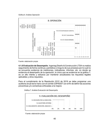 40
Gráfica 6. Análisis Operación
Fuente: elaboración propia
4.1.6 Evaluación de Desempeño. Ingeniag Diseño & Construcción LTDA no realiza
seguimiento de forma continua y periódica a ninguno de sus procesos por lo cual no
se encuentra evidencia de mediciones, indicadores, informes, etc. en donde se
evidencie el desempeño de la operación, lo único que se evidencia en la gráfica 7,
es un alto interés y esfuerzo por mantener actualizados los requisitos legales
aplicables y otros requisitos.
Para el cumplimiento de la Resolución 0312 de 2019 se debe programar una
auditoria anual de la mano con el comité COPASST con el fin de definir las acciones
preventivas y/o correctivas enfocadas a la mejora
Gráfica 7. Análisis Evaluación del Desempeño
Fuente: elaboración propia
0% 5% 10% 15% 20% 25% 30%
8.1.4.1 Generalidades
8.1.42. Contratistas
8.1.4.3 Contratacion externa
8.1.1
Planific
acion
y
control
operaci
onal.
Genera
lidades
8.1.2
Elimina
r
peligro
s
y
reducir
los
riesgos
para
la
SST
8.1.3
Gestió
n
del
cambio
8.1.4
Compras
8.1
PLANIFICACIÓN
Y
CONTROL
OPERACIONAL
8.2
PREPA
RACIÓ
N
Y
RESPU
ESTA
ANTE
EMERG
ENCIAS
8. OPERACIÓN
0% 2% 4% 6% 8% 10%
9.1 SEGUIMIENTO, MEDICIÓN, ANÁLISIS Y…
9.2 AUDITORÍA INTERNA
9.3 REVISIÓN POR LA DIRECCIÓN
9. EVALUACIÓN DEL DESEMPEÑO
 